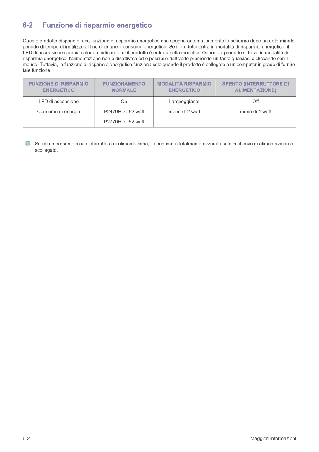 Samsung LS24EMDKU/EN, LS27EMDKU/EN manual Funzione di risparmio energetico, Off 