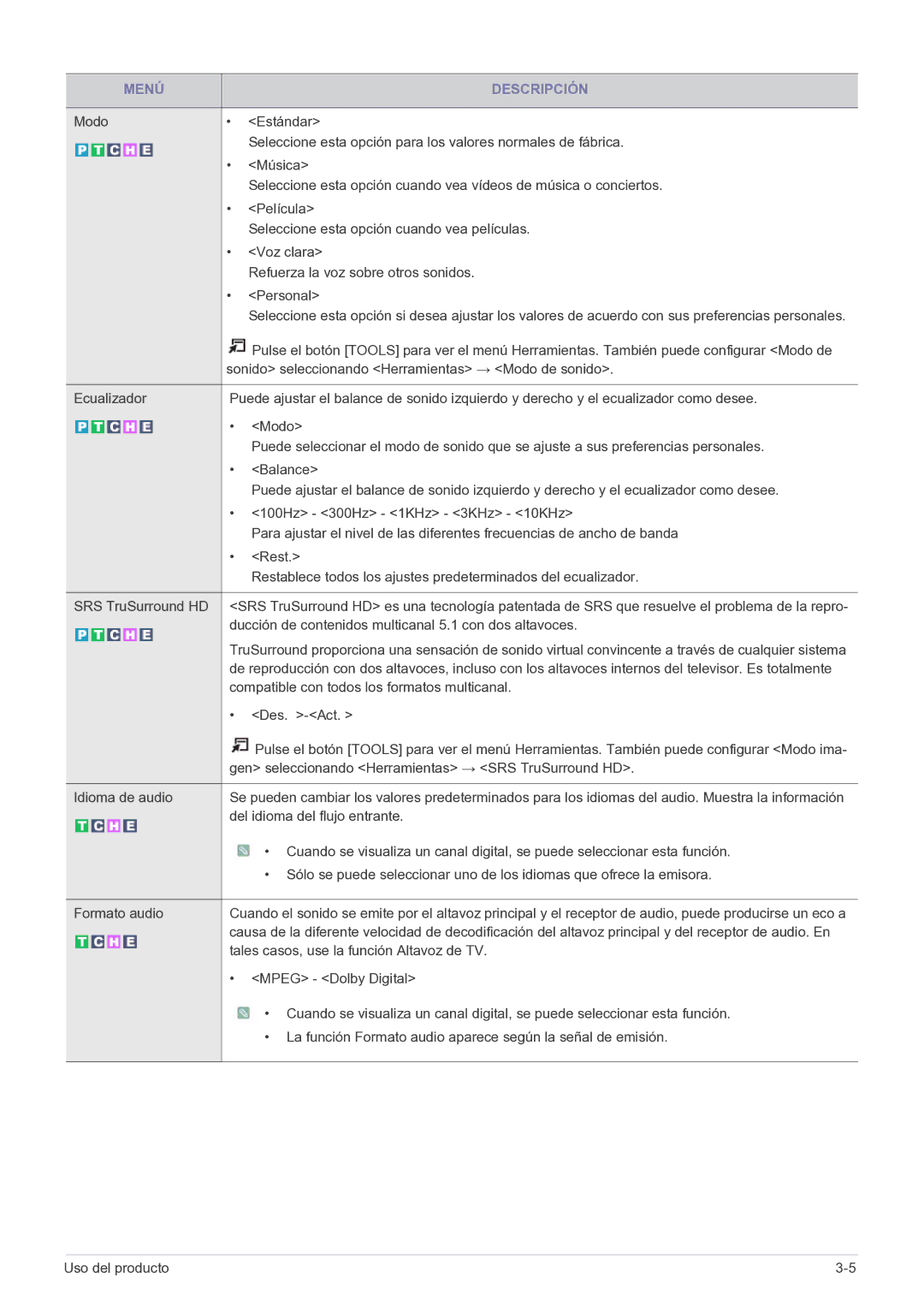 Samsung LS27EMDKU/EN Ducción de contenidos multicanal 5.1 con dos altavoces, Compatible con todos los formatos multicanal 