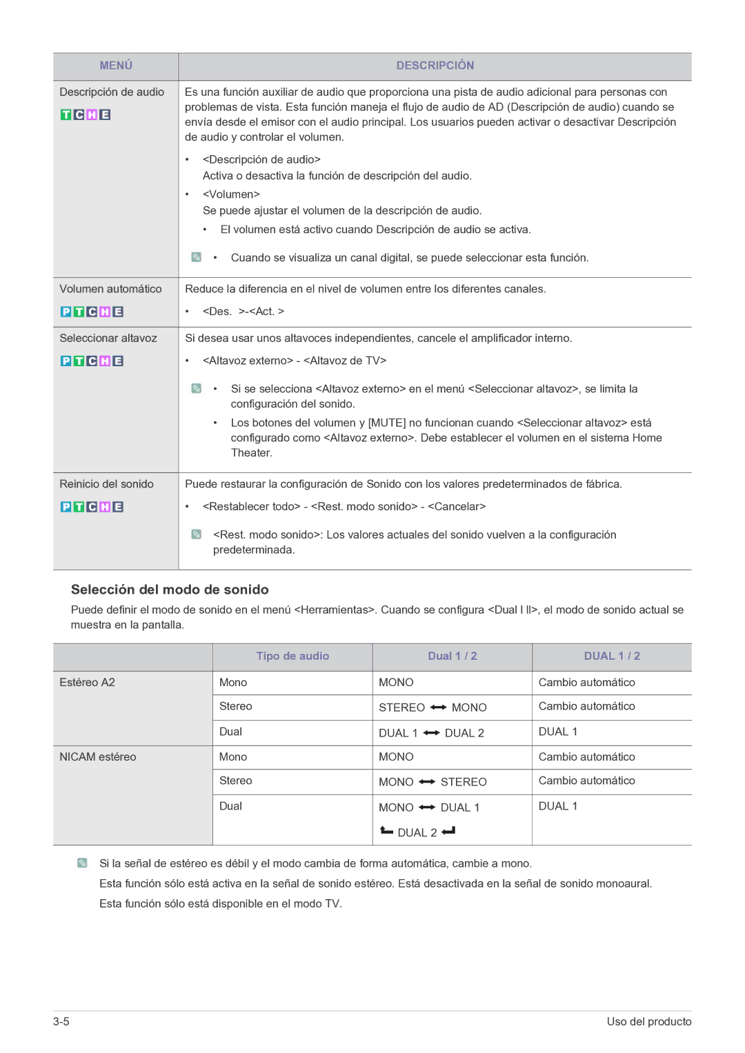 Samsung LS24EMDKU/EN De audio y controlar el volumen, Descripción de audio, Volumen, Estéreo A2 Mono, Cambio automático 