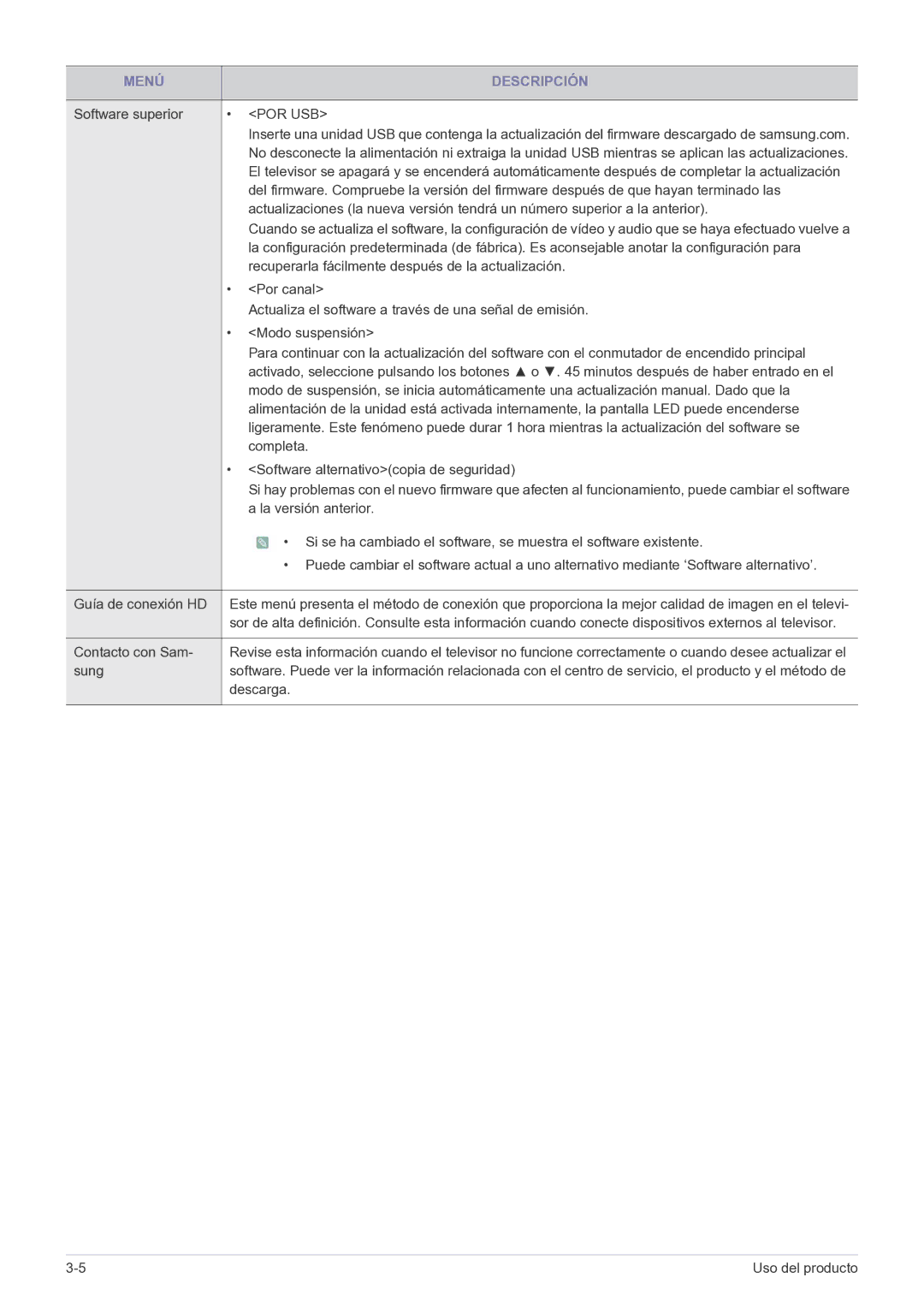 Samsung LS27EMDKU/EN Software superior, Recuperarla fácilmente después de la actualización, Por canal, Modo suspensión 