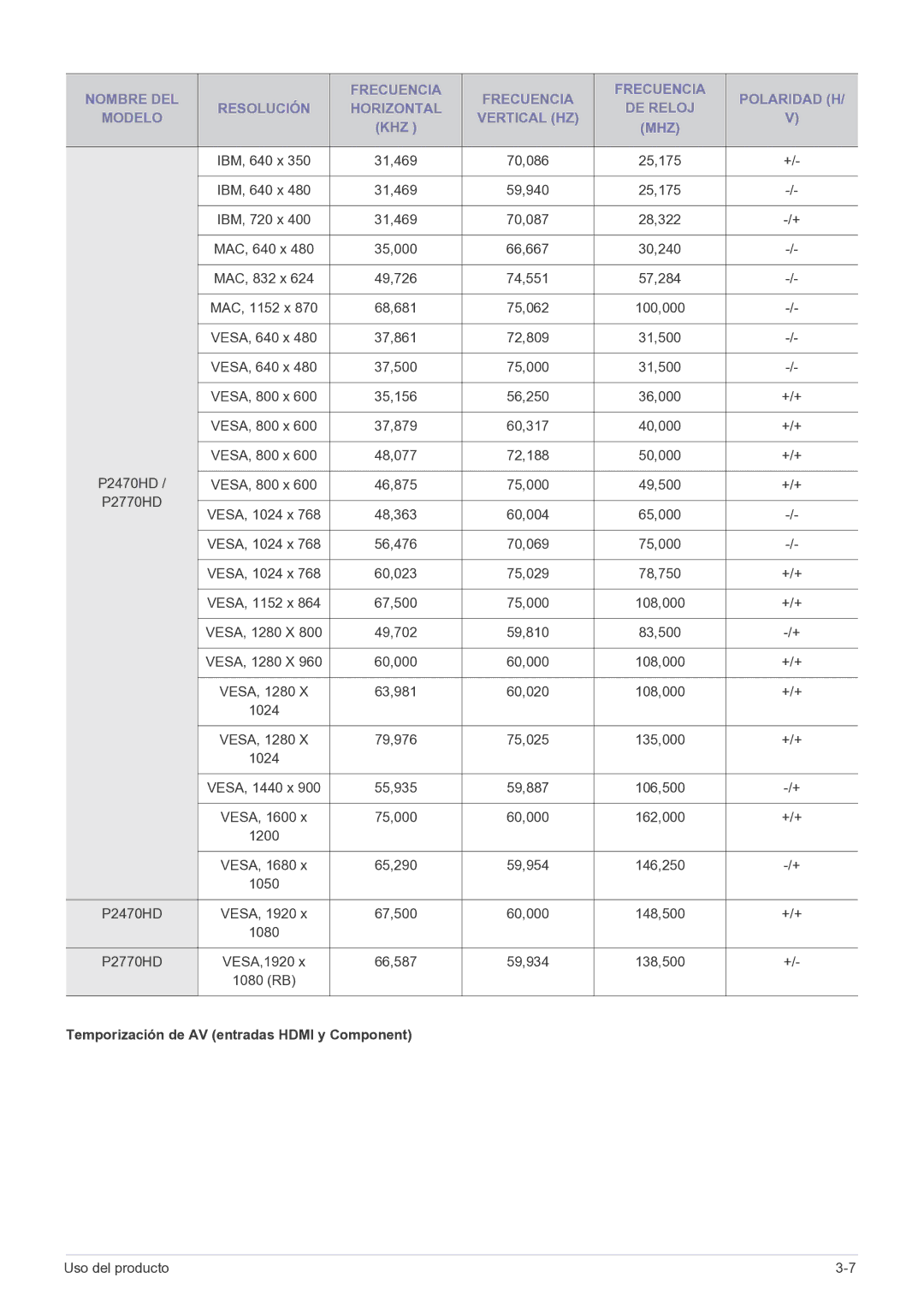 Samsung LS24EMDKU/EN, LS27EMDKU/EN manual Mhz, Temporización de AV entradas Hdmi y Component 