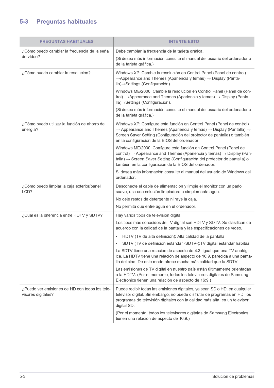 Samsung LS27EMDKU/EN, LS24EMDKU/EN manual Preguntas habituales, Preguntas Habituales Intente Esto 