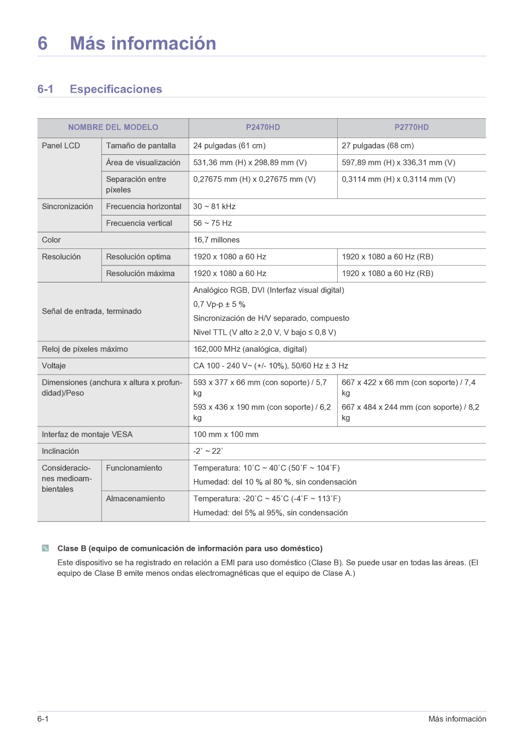 Samsung LS27EMDKU/EN, LS24EMDKU/EN manual Especificaciones, Nombre DEL Modelo, Humedad del 5% al 95%, sin condensación 