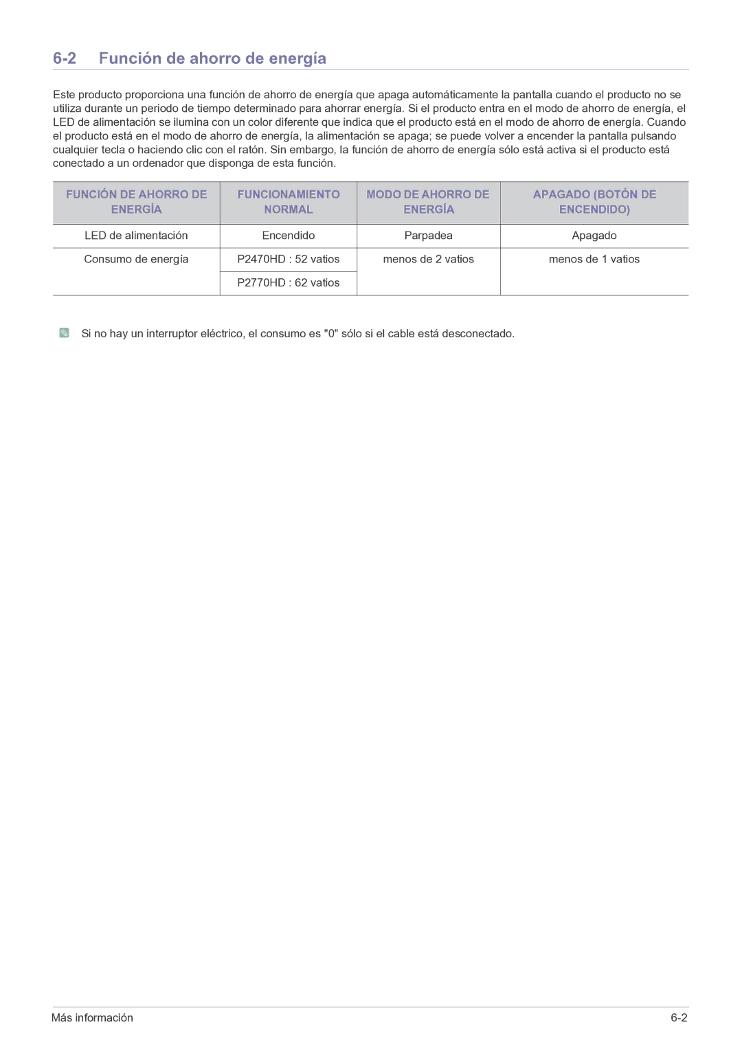 Samsung LS24EMDKU/EN, LS27EMDKU/EN manual Función de ahorro de energía 