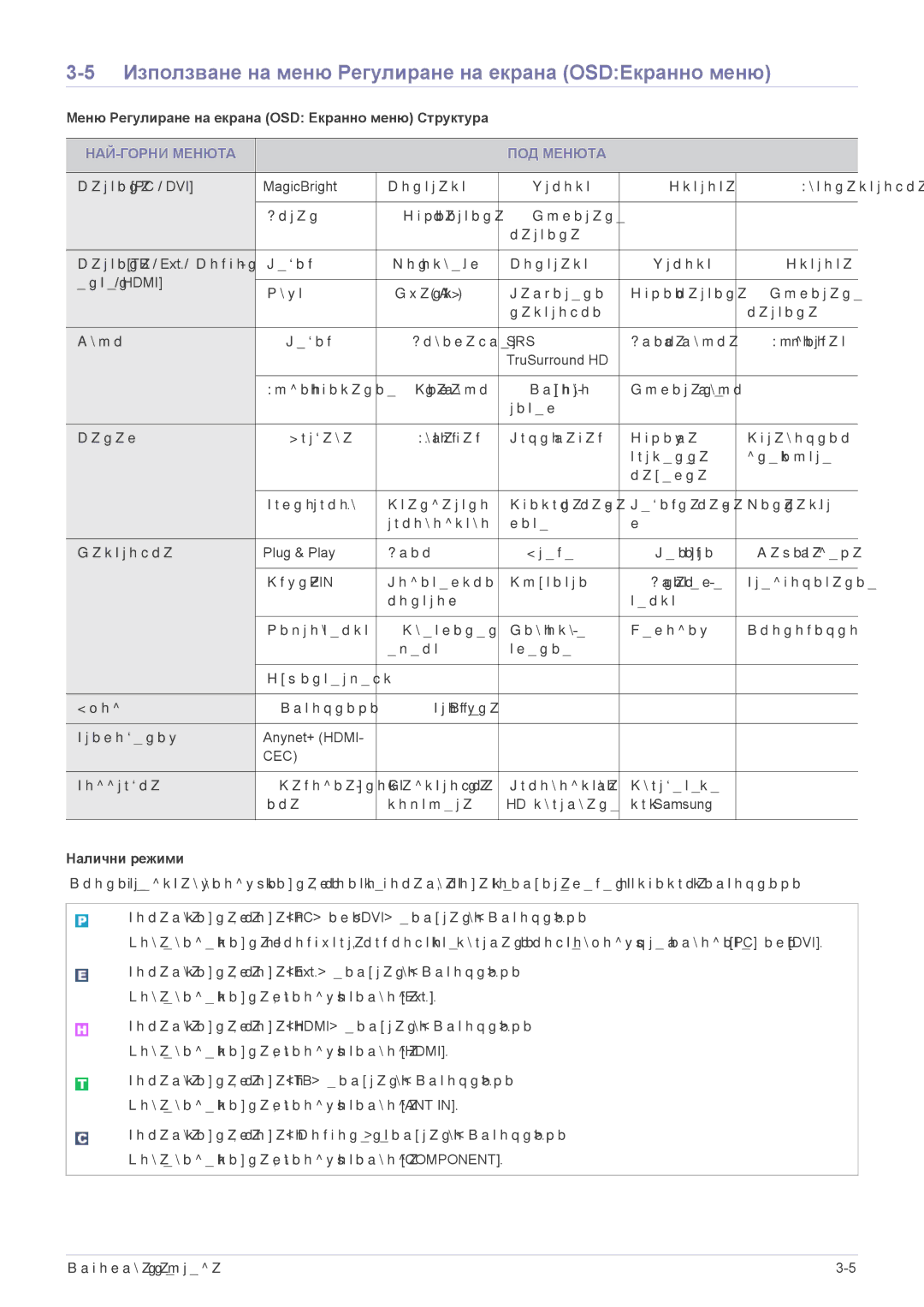 Samsung LS24EMDKU/EN Използване на меню Регулиране на екрана OSDЕкранно меню, НАЙ-ГОРНИ Менюта ПОД Менюта, Налични режими 