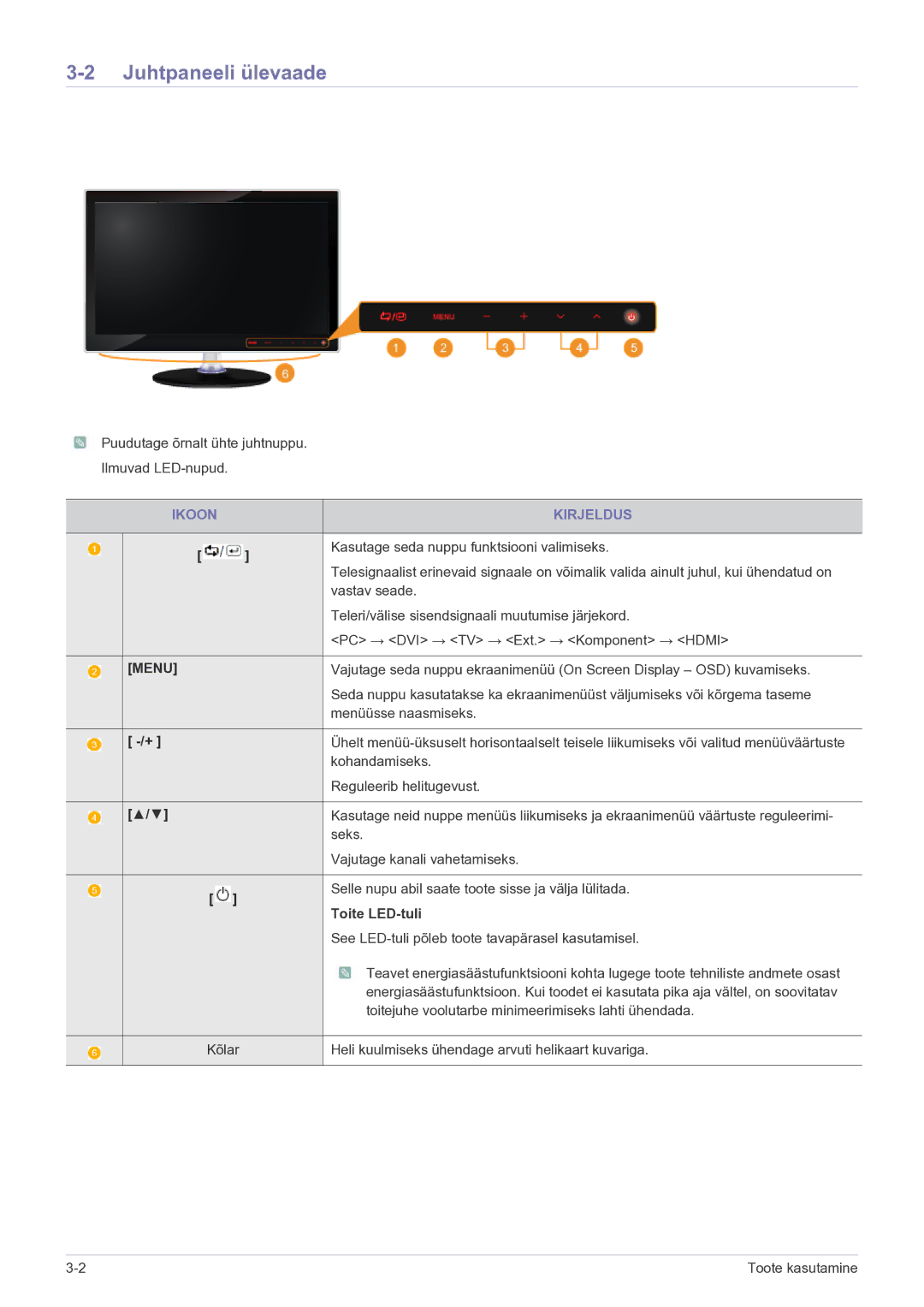 Samsung LS24EMDKU/EN, LS27EMDKU/EN manual Juhtpaneeli ülevaade, Ikoon Kirjeldus, Toite LED-tuli 