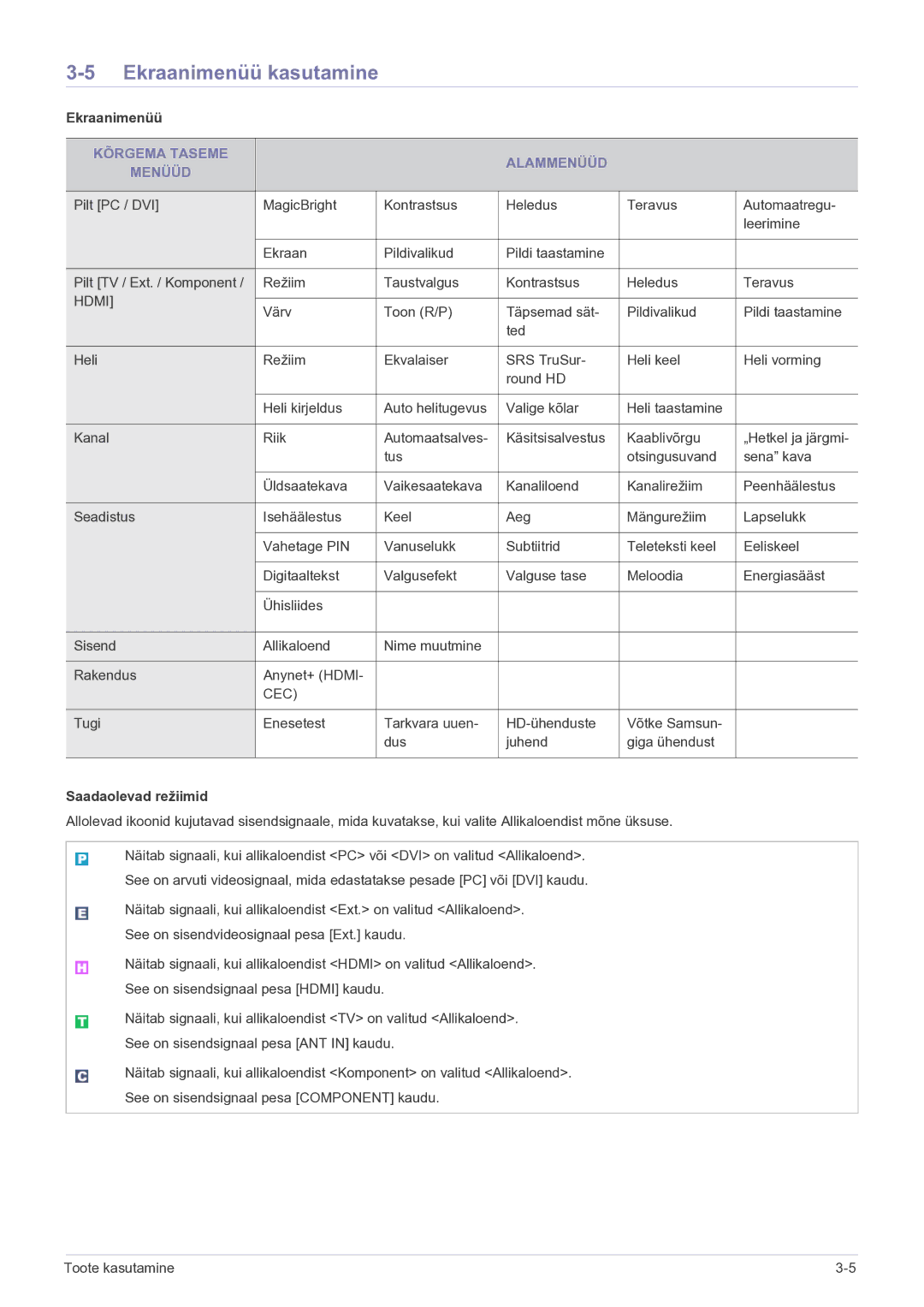 Samsung LS27EMDKU/EN, LS24EMDKU/EN manual Ekraanimenüü kasutamine, Kõrgema Taseme Alammenüüd Menüüd, Saadaolevad režiimid 