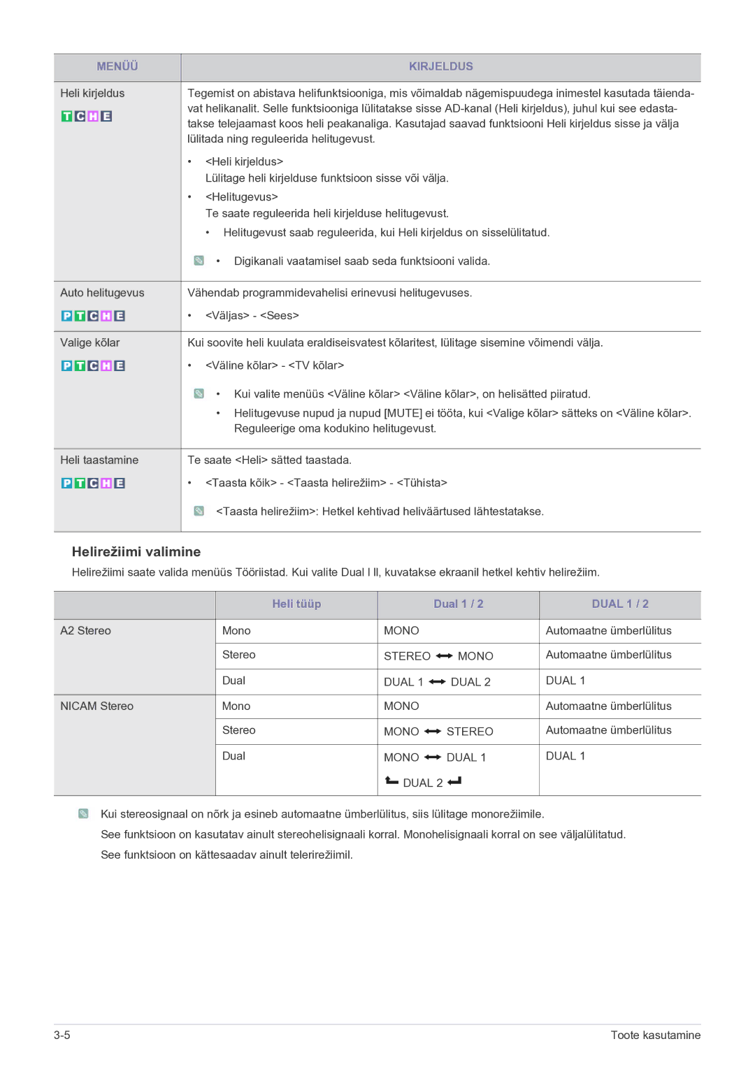 Samsung LS24EMDKU/EN Lülitada ning reguleerida helitugevust, Lülitage heli kirjelduse funktsioon sisse või välja, Stereo 