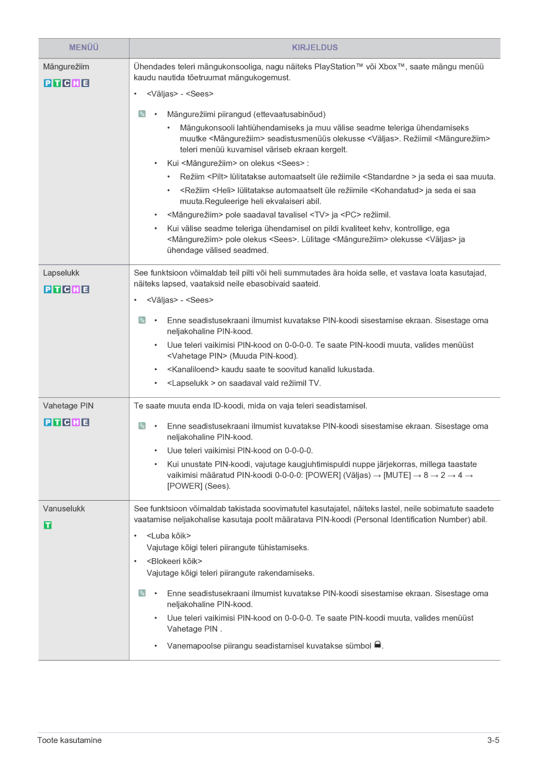 Samsung LS27EMDKU/EN, LS24EMDKU/EN manual Luba kõik, Vajutage kõigi teleri piirangute tühistamiseks, Blokeeri kõik 