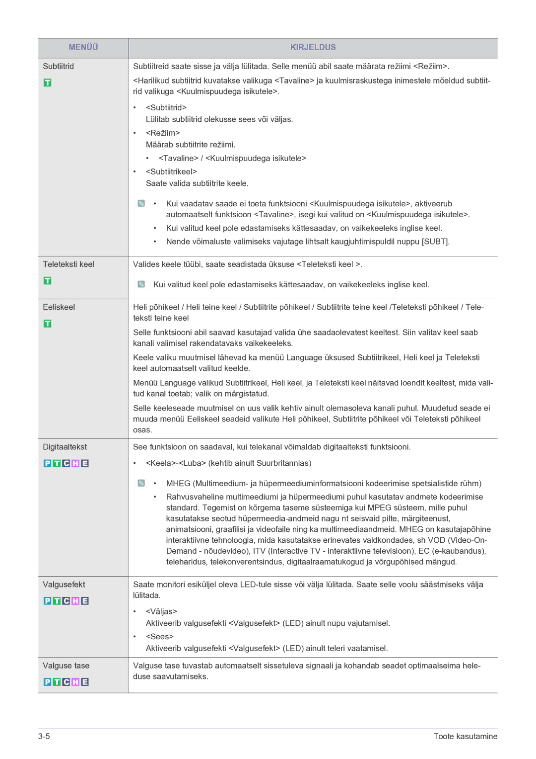 Samsung LS24EMDKU/EN Rid valikuga Kuulmispuudega isikutele, Lülitab subtiitrid olekusse sees või väljas, Subtiitrikeel 