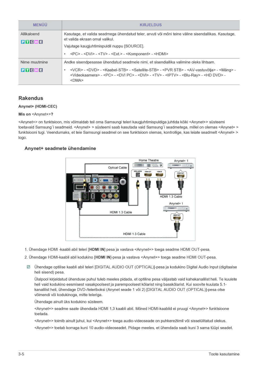 Samsung LS24EMDKU/EN Rakendus, Et valida ekraan omal valikul, Vajutage kaugjuhtimispuldil nuppu Source, Anynet+ HDMI-CEC 