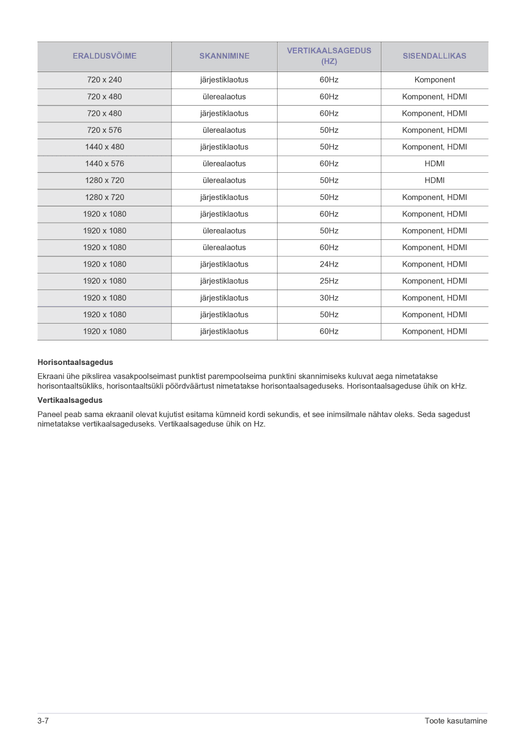 Samsung LS24EMDKU/EN, LS27EMDKU/EN manual Eraldusvõime Skannimine Vertikaalsagedus Sisendallikas, Horisontaalsagedus 