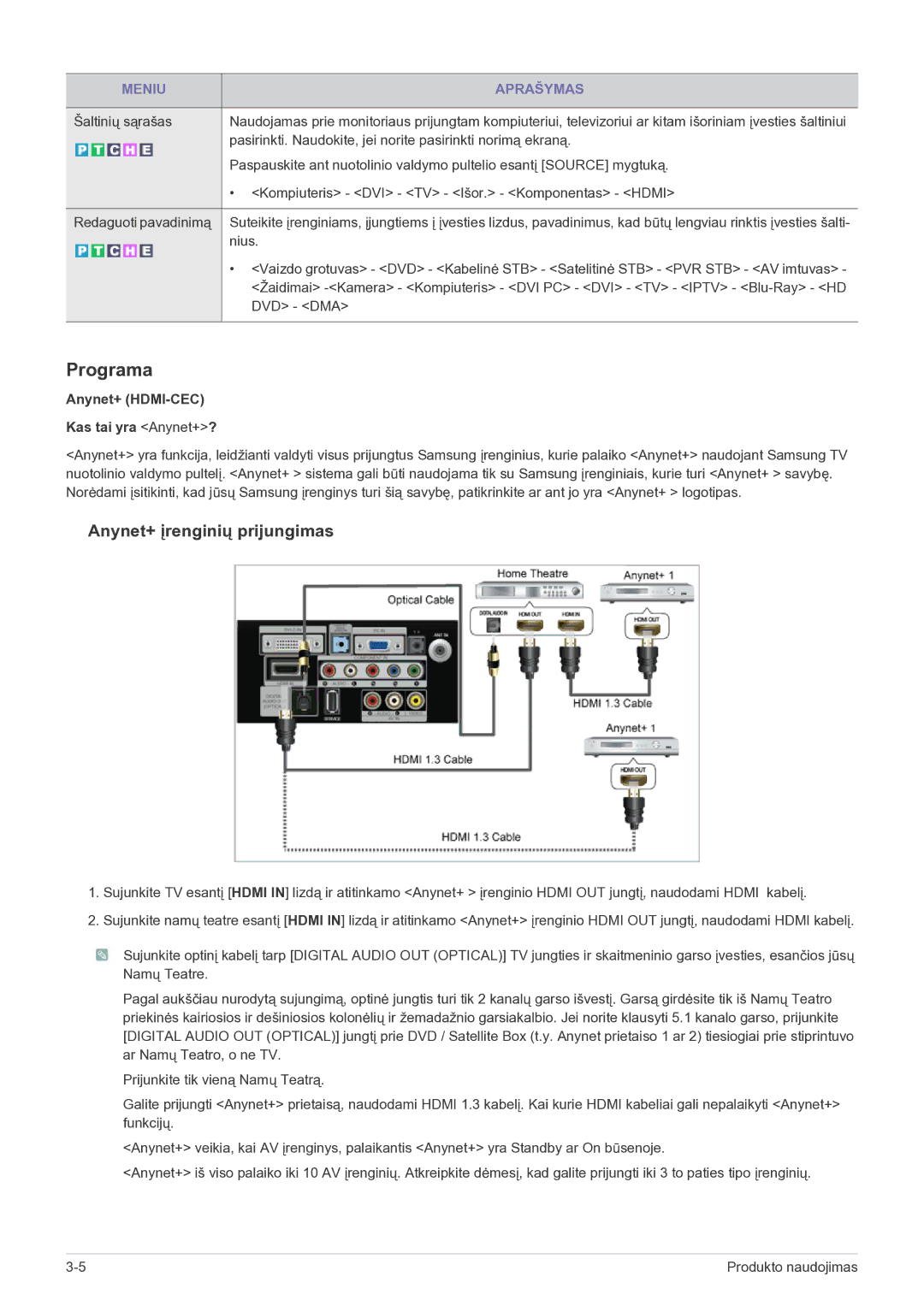 Samsung LS24EMDKU/EN, LS27EMDKU/EN manual Programa, Anynet+ HDMI-CEC Kas tai yra Anynet+? 