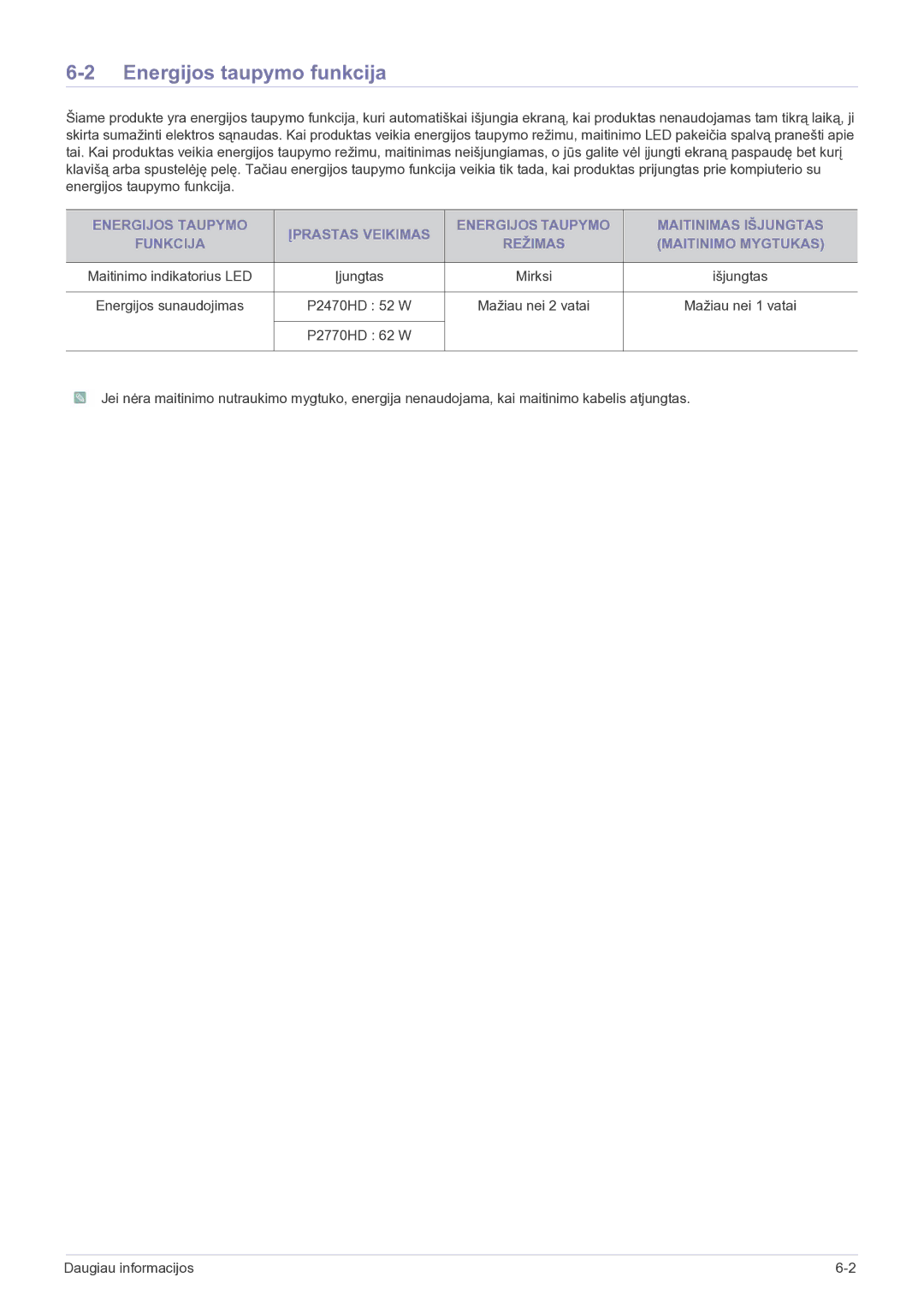 Samsung LS27EMDKU/EN, LS24EMDKU/EN manual Energijos taupymo funkcija, Mažiau nei 2 vatai Mažiau nei 1 vatai 