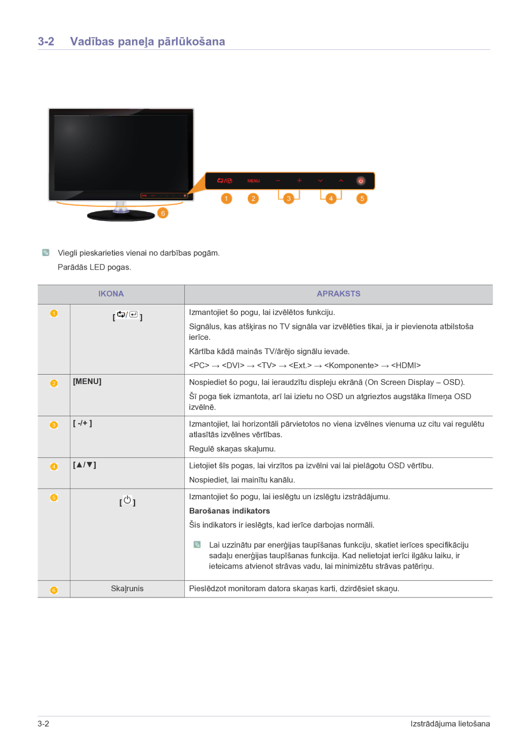 Samsung LS24EMDKU/EN, LS27EMDKU/EN manual Vadības paneļa pārlūkošana, Ikona Apraksts, Barošanas indikators 