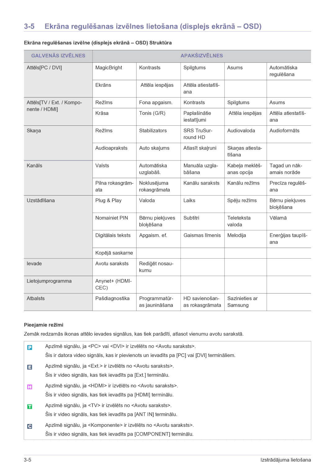 Samsung LS24EMDKU/EN manual Ekrāna regulēšanas izvēlnes lietošana displejs ekrānā OSD, Galvenās Izvēlnes Apakšizvēlnes 