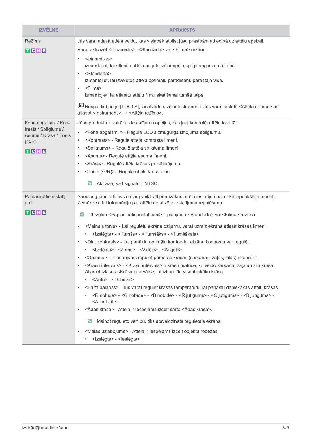 Samsung LS27EMDKU/EN, LS24EMDKU/EN manual Izvēlne Apraksts 