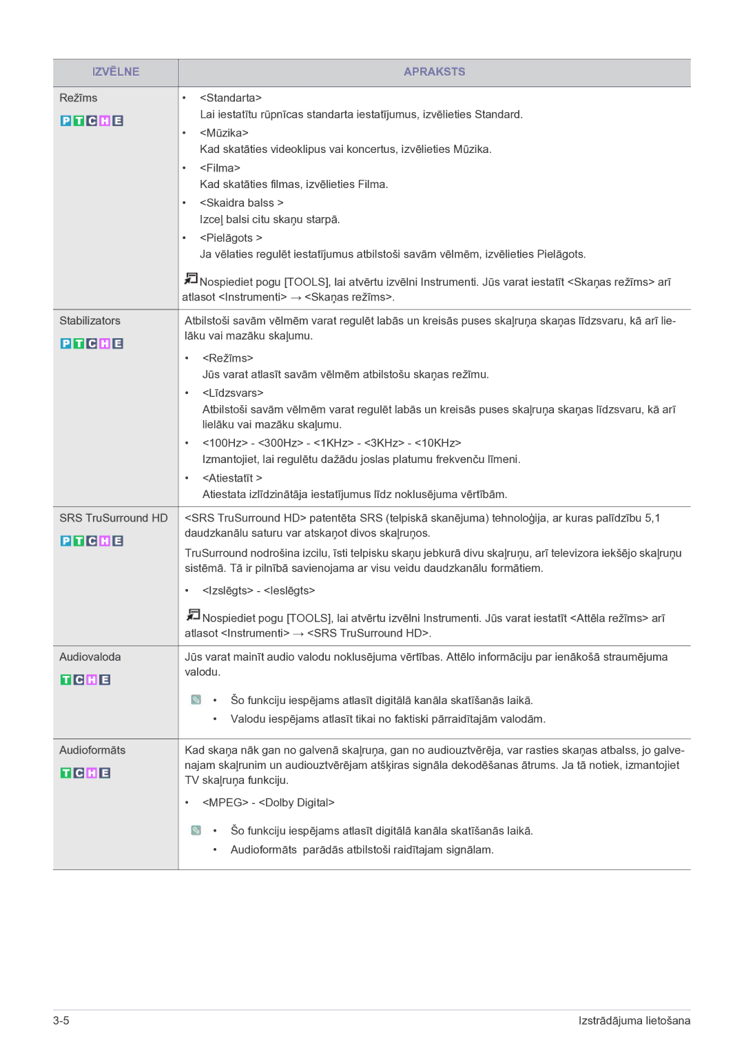 Samsung LS24EMDKU/EN, LS27EMDKU/EN manual Lāku vai mazāku skaļumu 