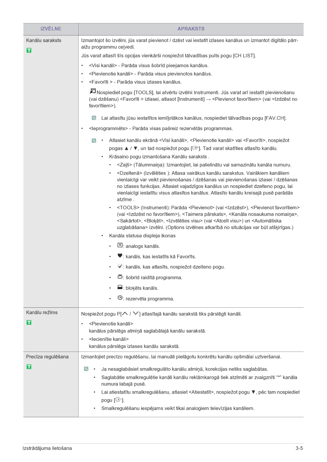 Samsung LS27EMDKU/EN, LS24EMDKU/EN manual Izvēlne Apraksts 