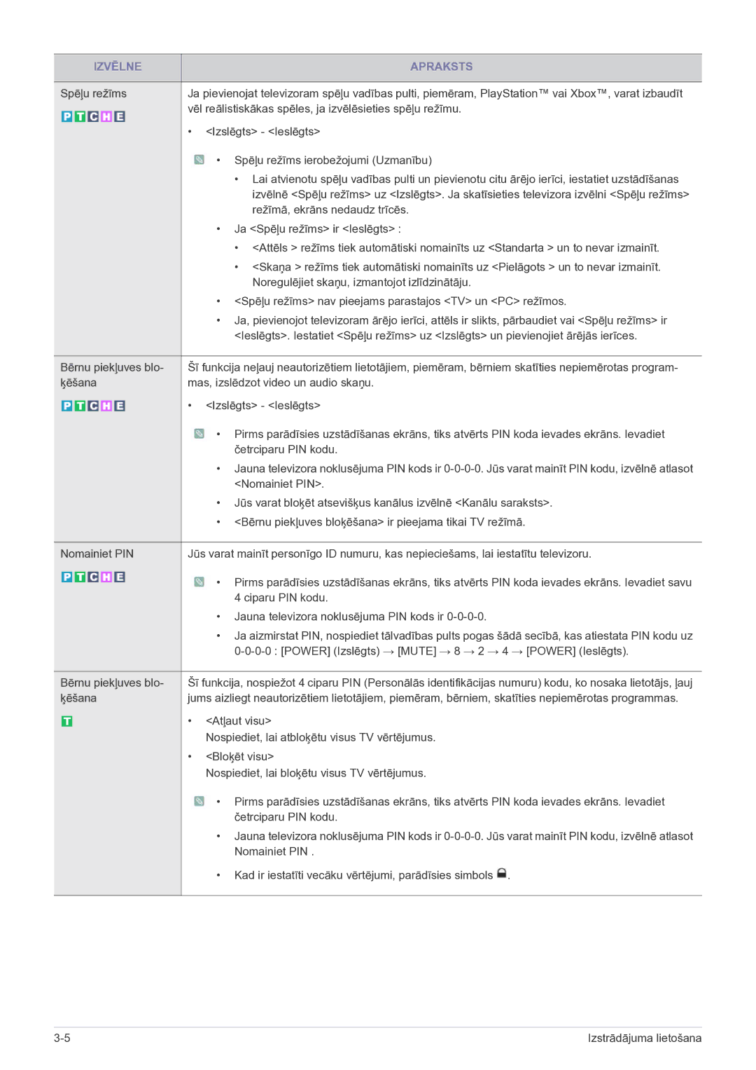 Samsung LS24EMDKU/EN, LS27EMDKU/EN manual Ķēšana 