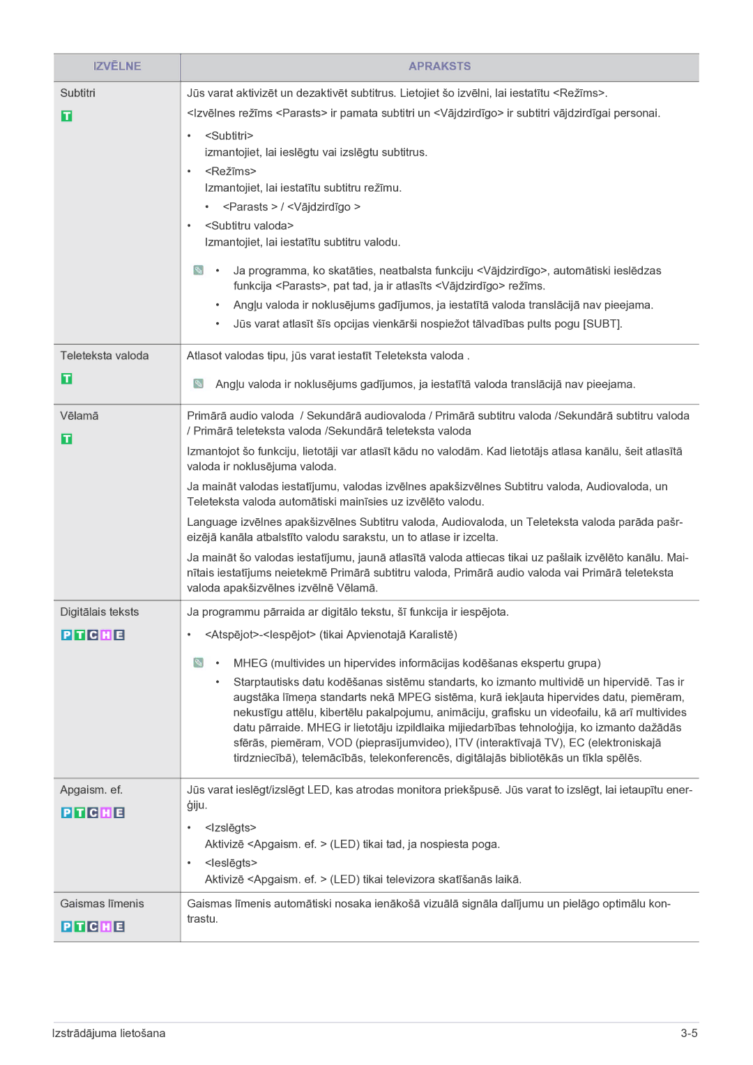 Samsung LS27EMDKU/EN, LS24EMDKU/EN manual Primārā teleteksta valoda /Sekundārā teleteksta valoda 