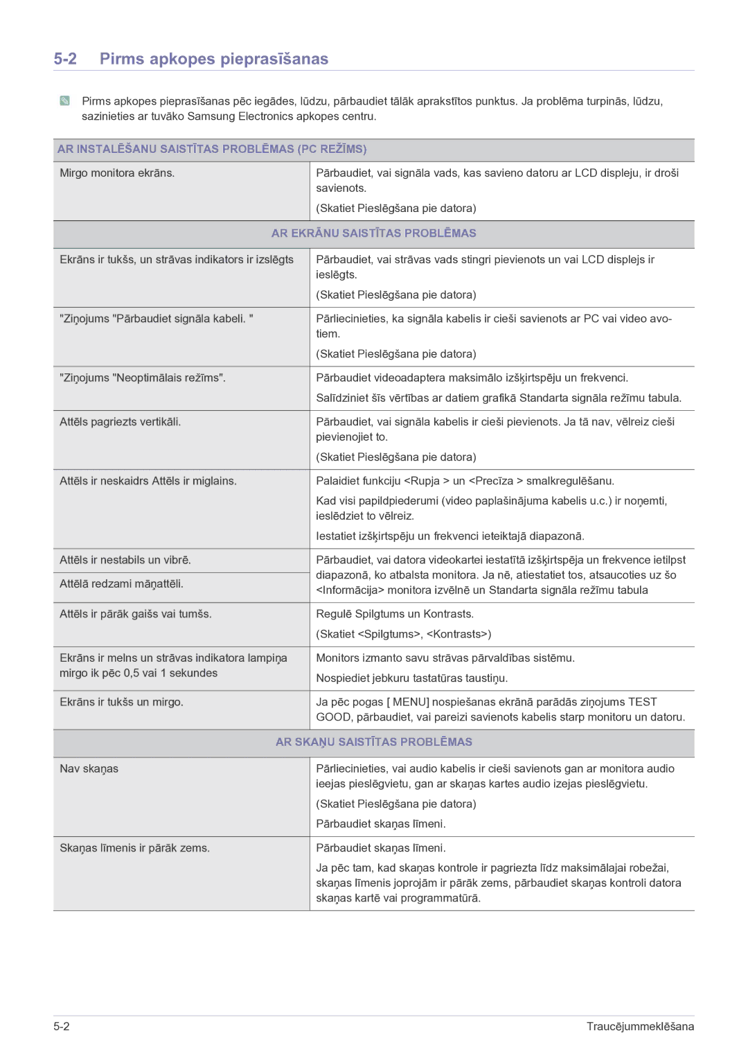 Samsung LS24EMDKU/EN, LS27EMDKU/EN manual Pirms apkopes pieprasīšanas, AR Instalēšanu Saistītas Problēmas PC Režīms 