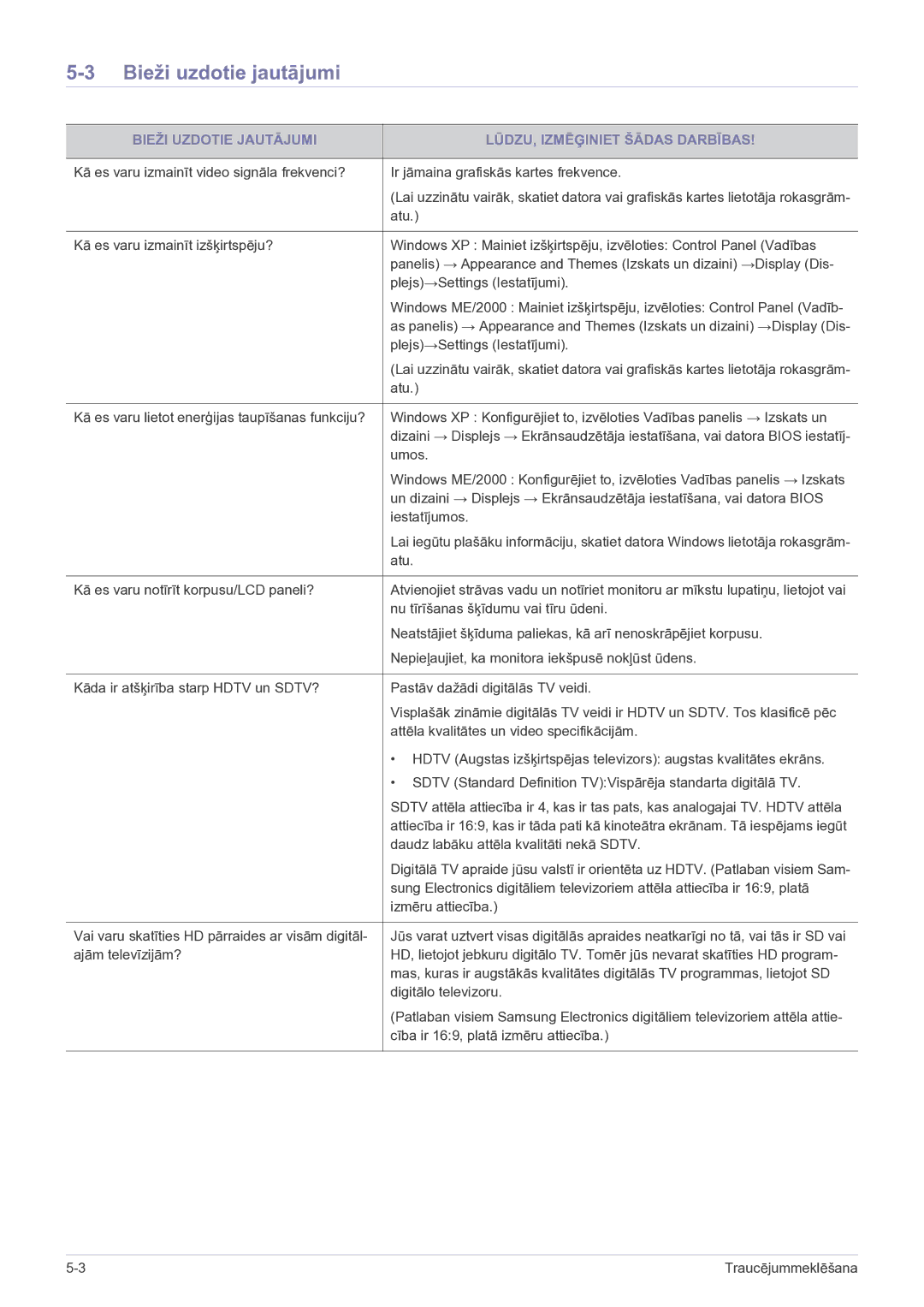 Samsung LS24EMDKU/EN, LS27EMDKU/EN manual Bieži uzdotie jautājumi, Bieži Uzdotie Jautājumi LŪDZU, Izmēģiniet Šādas Darbības 