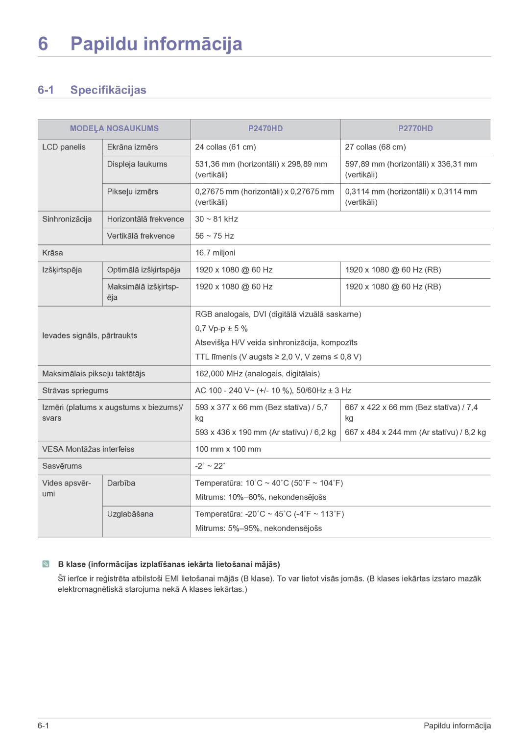 Samsung LS24EMDKU/EN manual Specifikācijas, Modeļa Nosaukums, Klase informācijas izplatīšanas iekārta lietošanai mājās 