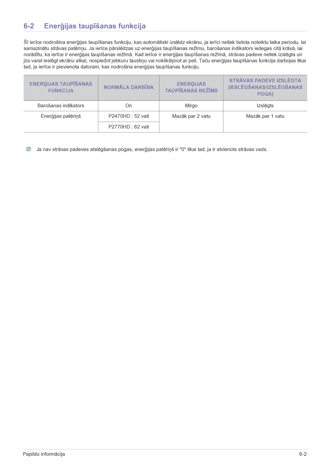 Samsung LS27EMDKU/EN, LS24EMDKU/EN manual Enerģijas taupīšanas funkcija, Mirgo, Mazāk par 2 vatu Mazāk par 1 vatu 