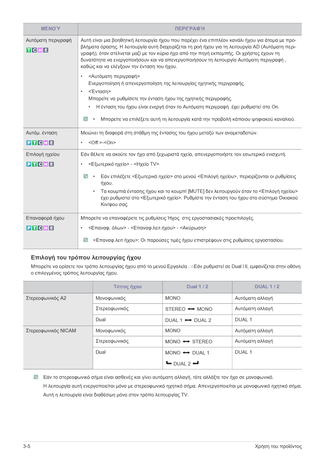 Samsung LS24EMDKU/EN, LS27EMDKU/EN manual Επιλογή του τρόπου λειτουργίας ήχου 