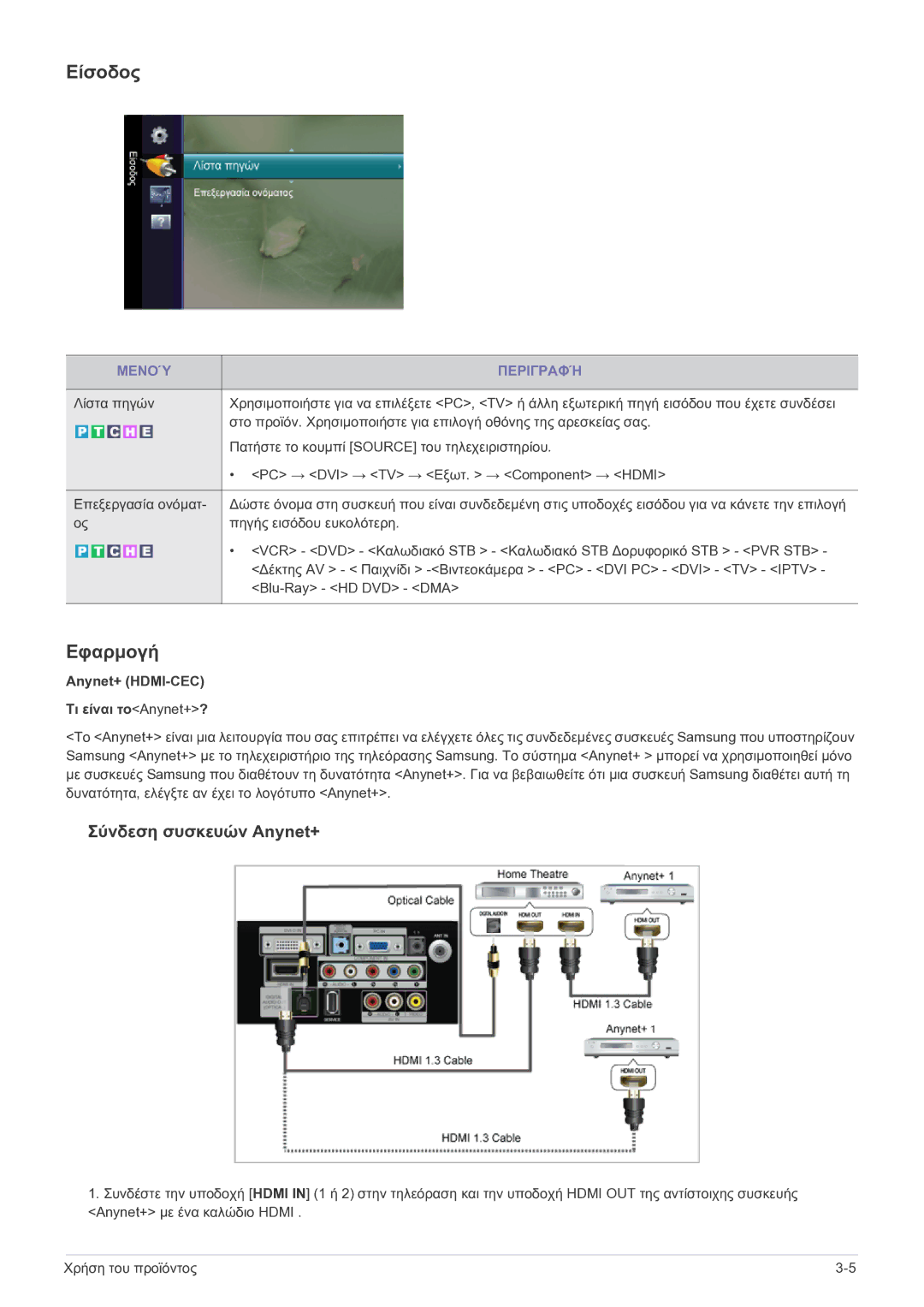 Samsung LS27EMDKU/EN, LS24EMDKU/EN manual Είσοδος, Εφαρμογή, Anynet+ HDMI-CEC Τι είναι τοAnynet+? 