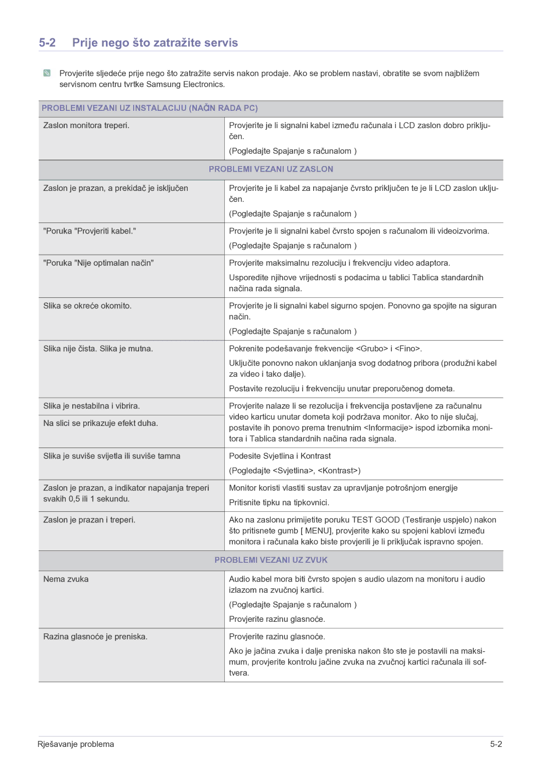 Samsung LS27EMDKU/EN, LS24EMDKU/EN manual Prije nego što zatražite servis, Problemi Vezani UZ Instalaciju Način Rada PC 