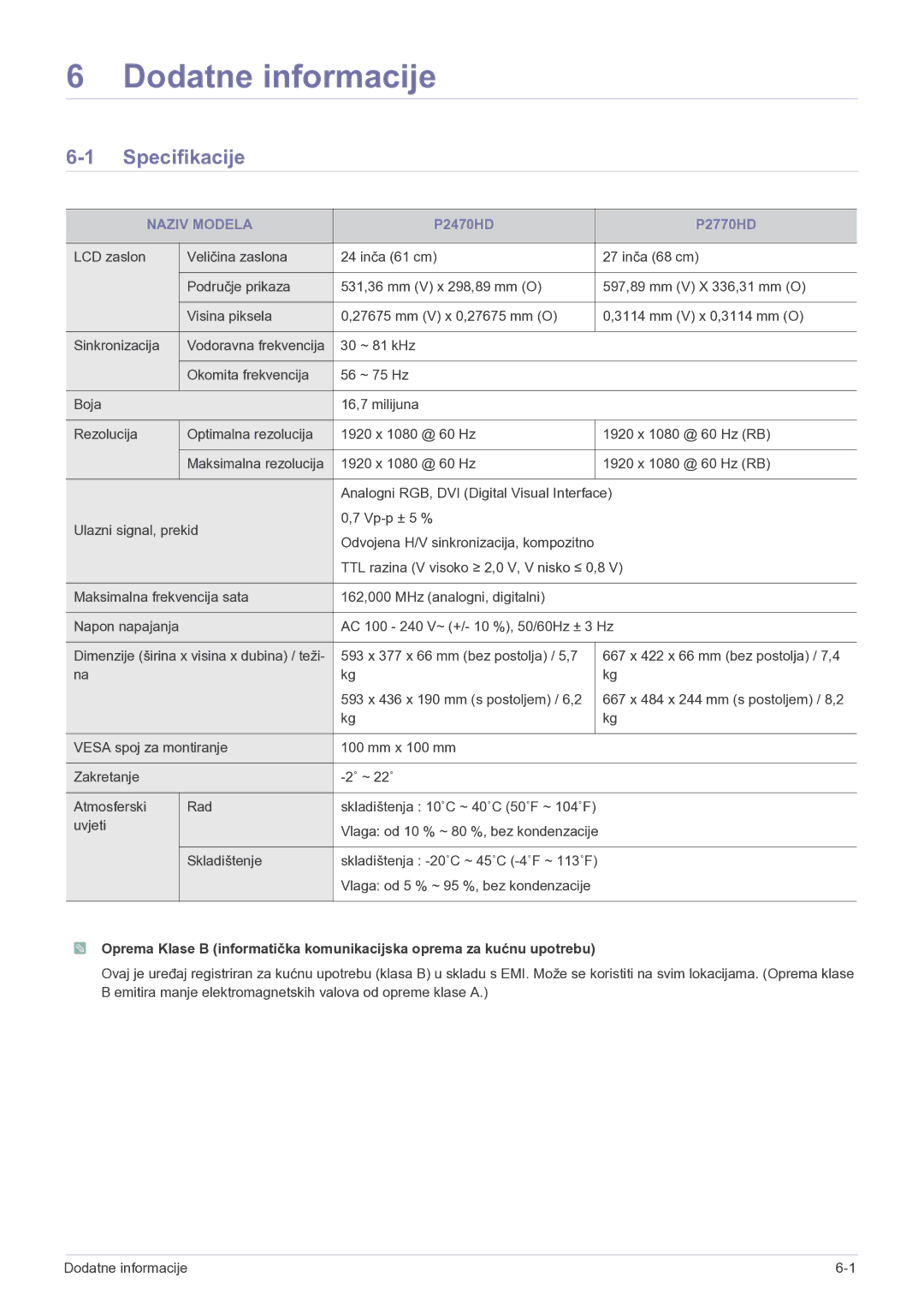 Samsung LS27EMDKU/EN, LS24EMDKU/EN manual Dodatne informacije, Specifikacije 