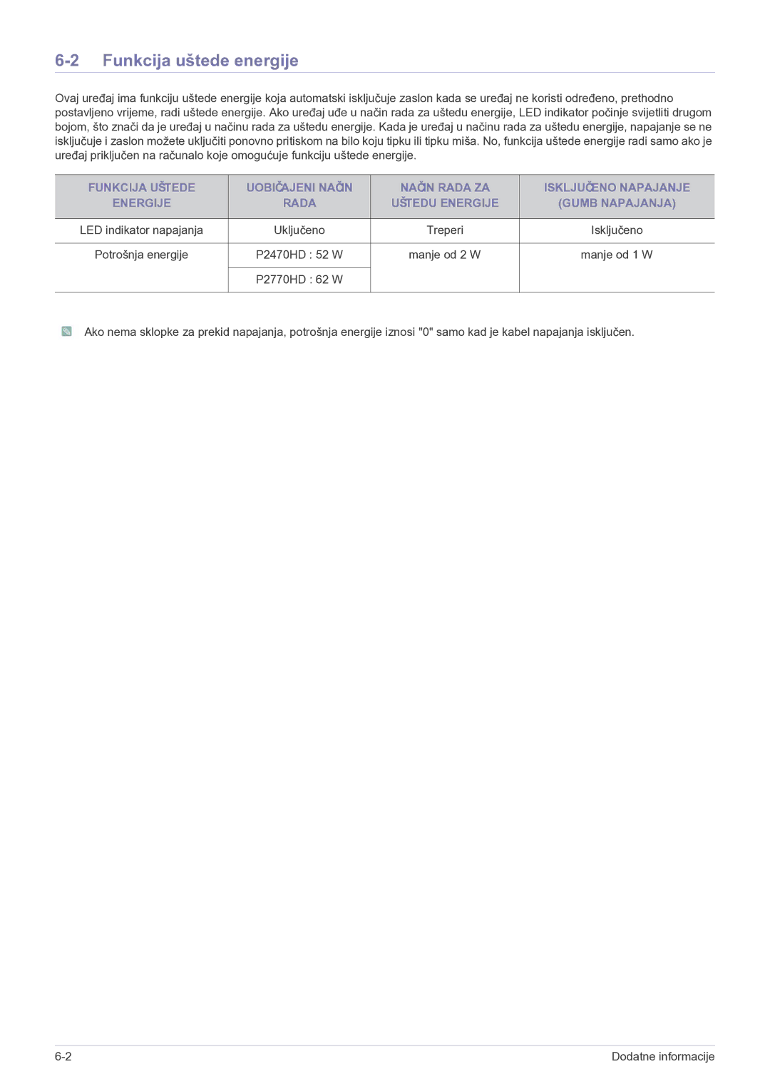 Samsung LS24EMDKU/EN, LS27EMDKU/EN manual Funkcija uštede energije 