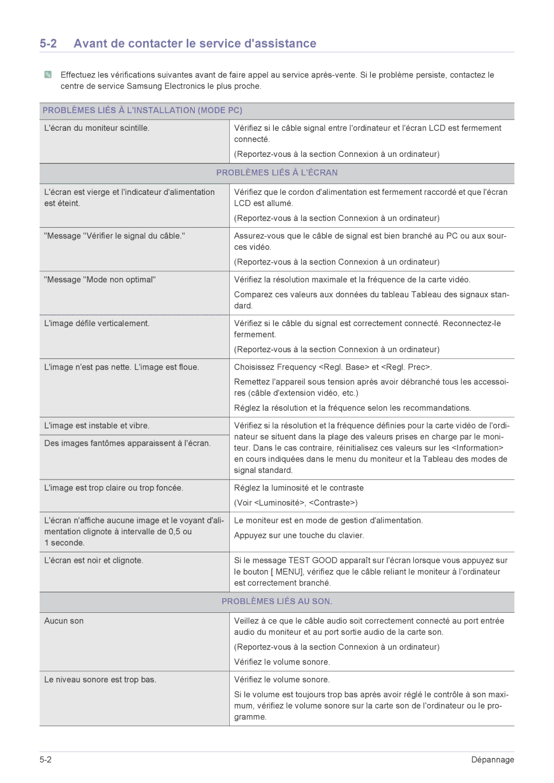 Samsung LS24EMLKU/EN, LS24EMLKF/EN manual Avant de contacter le service dassistance, Problèmes Liés À Linstallation Mode PC 