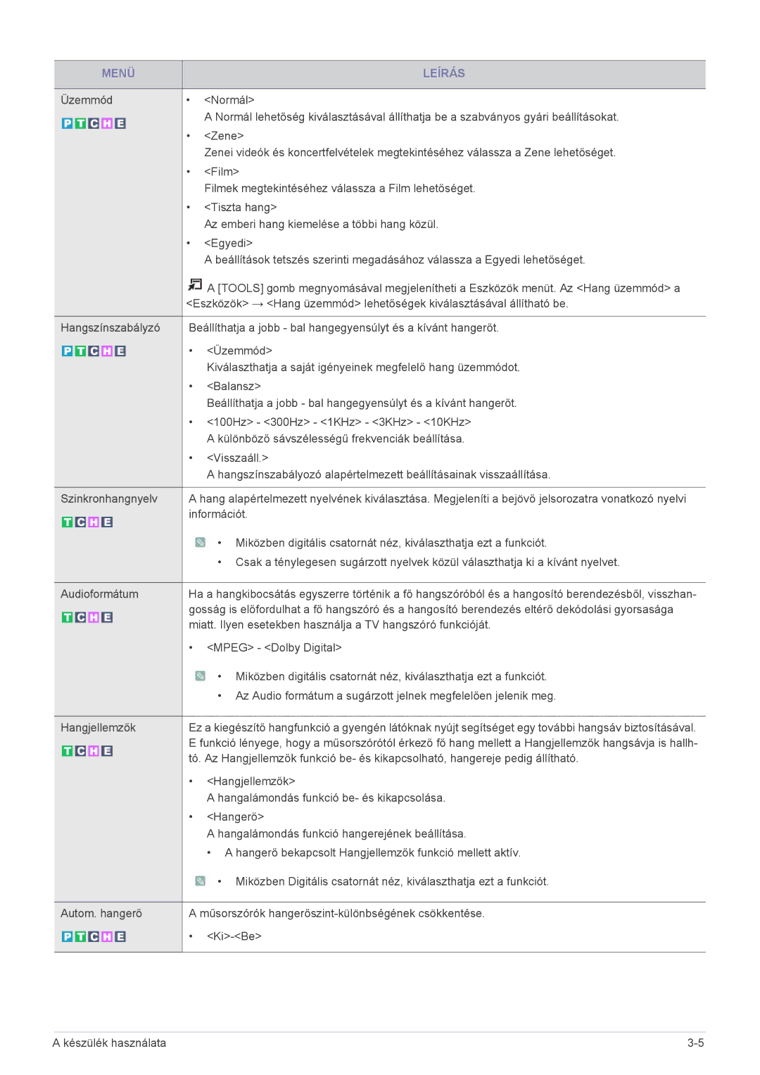 Samsung LS24EMLKU/EN, LS24EMLKF/EN manual Miatt. Ilyen esetekben használja a TV hangszóró funkcióját 