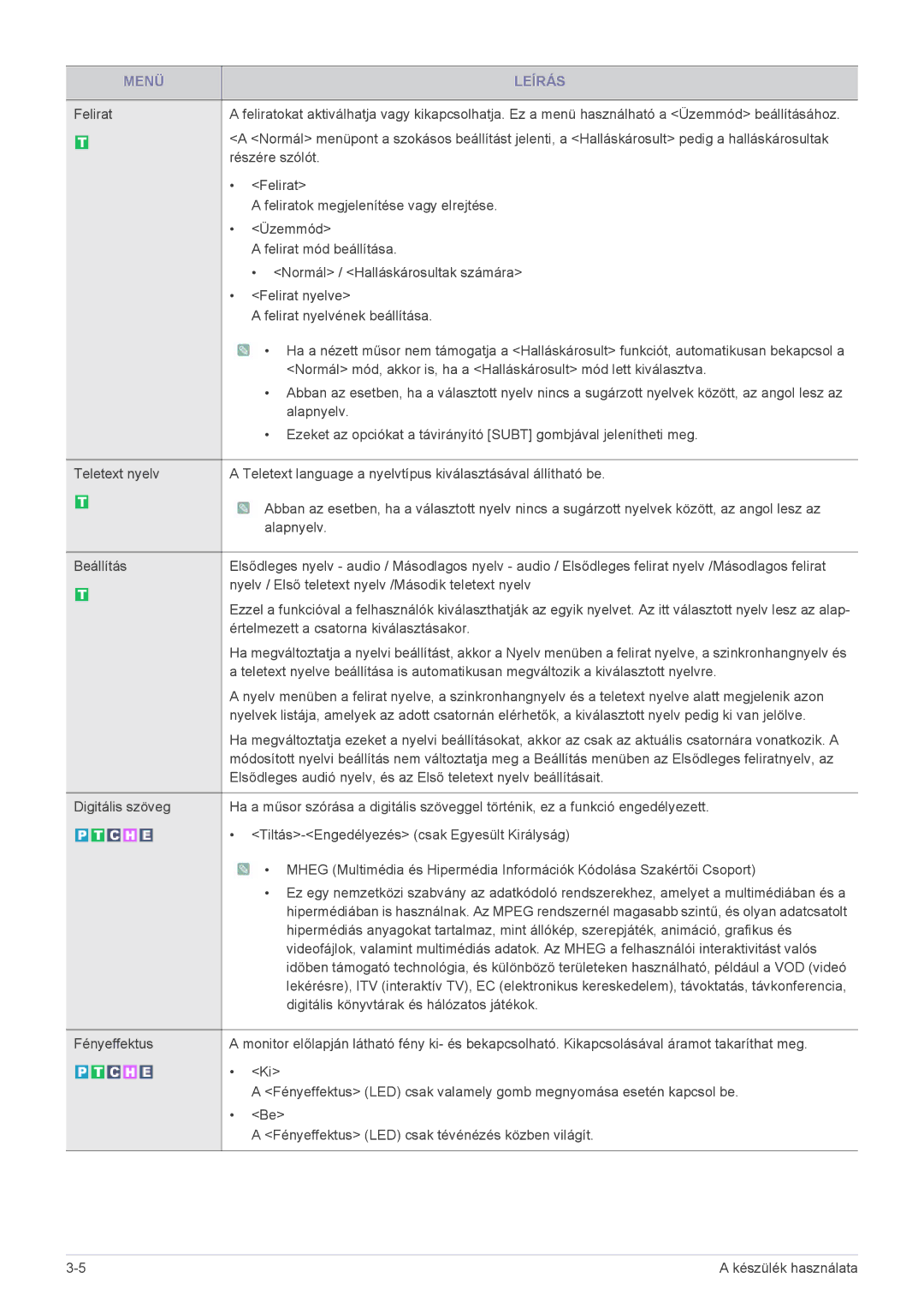 Samsung LS24EMLKF/EN, LS24EMLKU/EN manual Fényeffektus LED csak tévénézés közben világít 