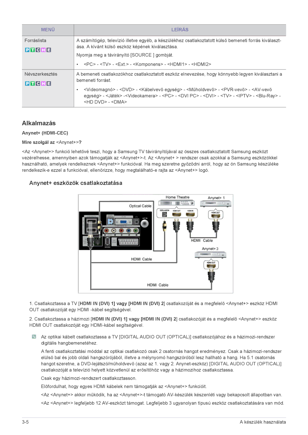 Samsung LS24EMLKF/EN, LS24EMLKU/EN manual Alkalmazás, Anynet+ HDMI-CEC Mire szolgál az Anynet+? 