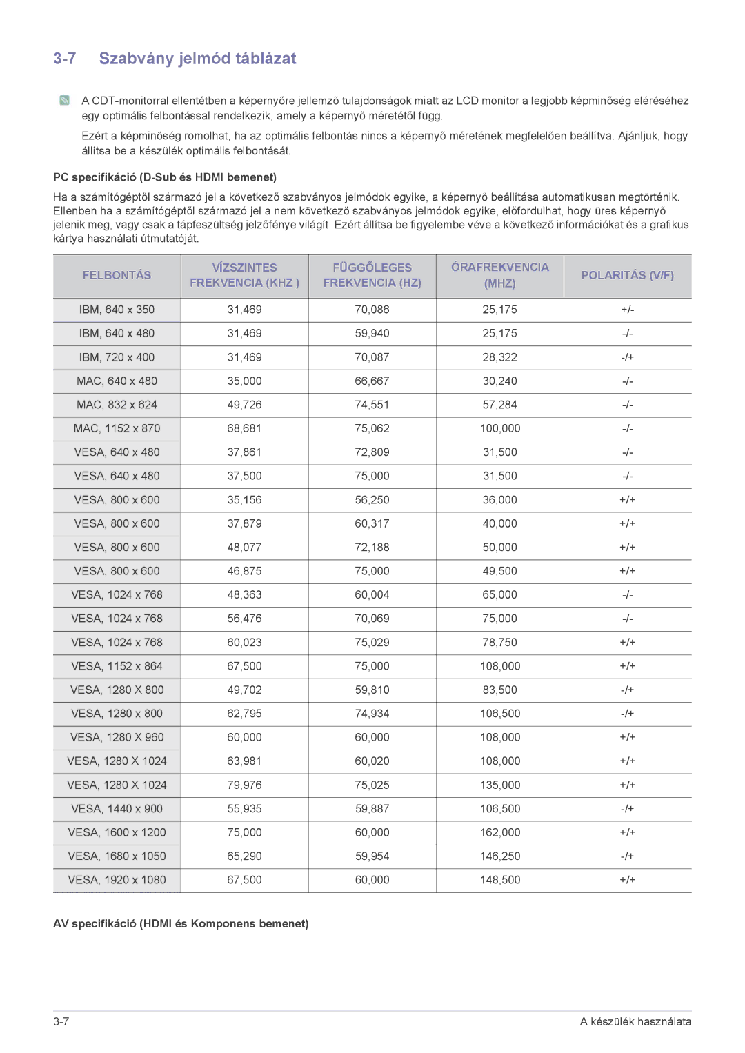 Samsung LS24EMLKF/EN, LS24EMLKU/EN manual Szabvány jelmód táblázat, PC specifikáció D-Sub és Hdmi bemenet 