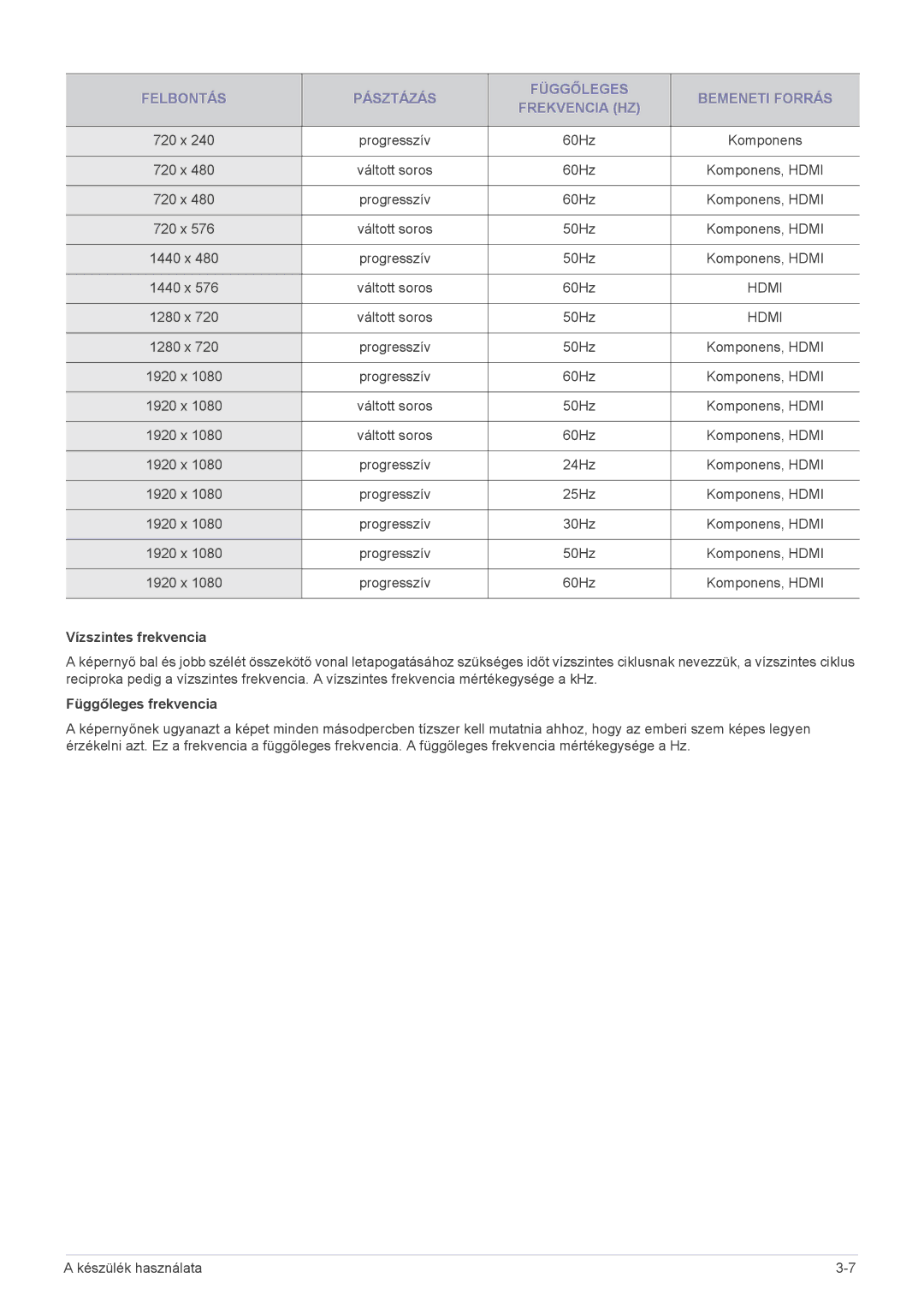 Samsung LS24EMLKU/EN, LS24EMLKF/EN manual Vízszintes frekvencia, Függőleges frekvencia 