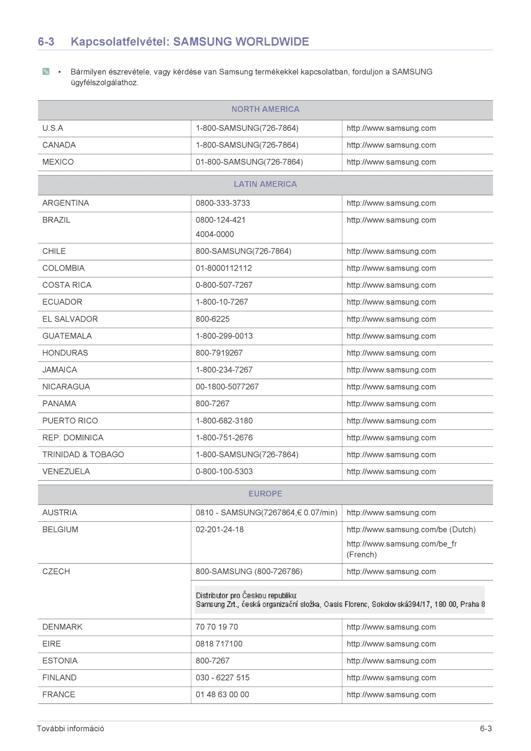 Samsung LS24EMLKU/EN, LS24EMLKF/EN manual Kapcsolatfelvétel Samsung Worldwide, North America, Latin America, Europe 