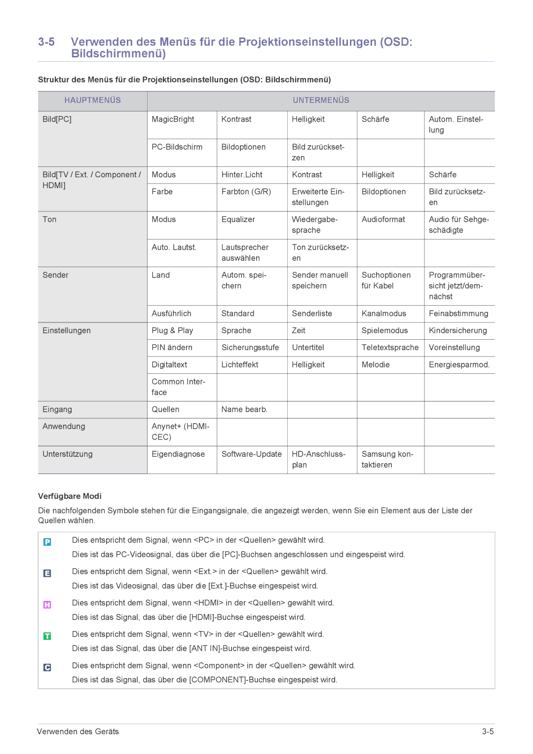 Samsung LS24EMLKF/EN manual Hauptmenüs Untermenüs, Verfügbare Modi 