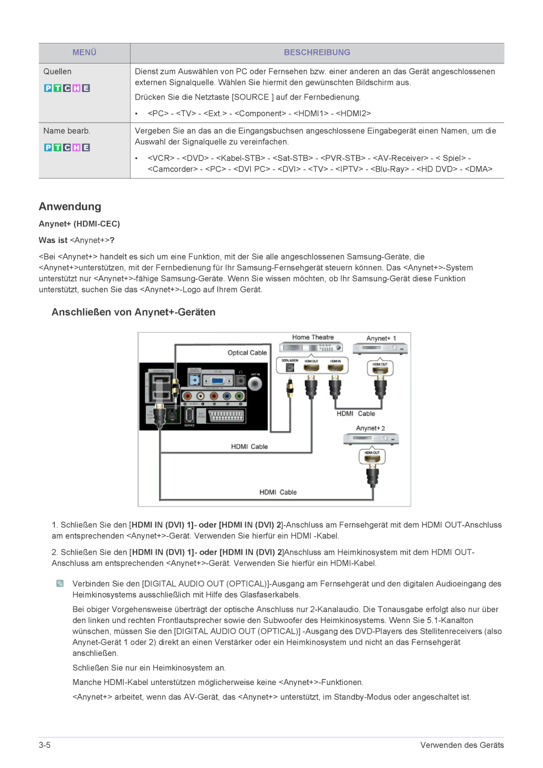 Samsung LS24EMLKF/EN manual Anwendung, Anynet+ HDMI-CEC Was ist Anynet+? 