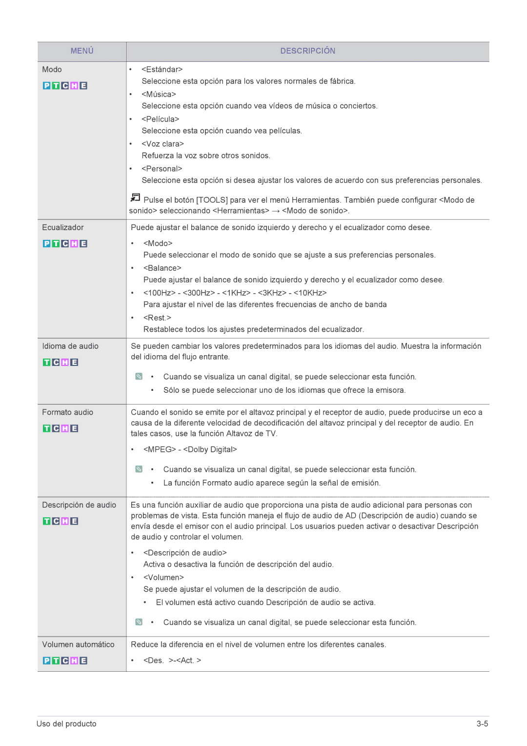 Samsung LS24EMLKF/EN Del idioma del flujo entrante, Tales casos, use la función Altavoz de TV, Mpeg Dolby Digital, Volumen 