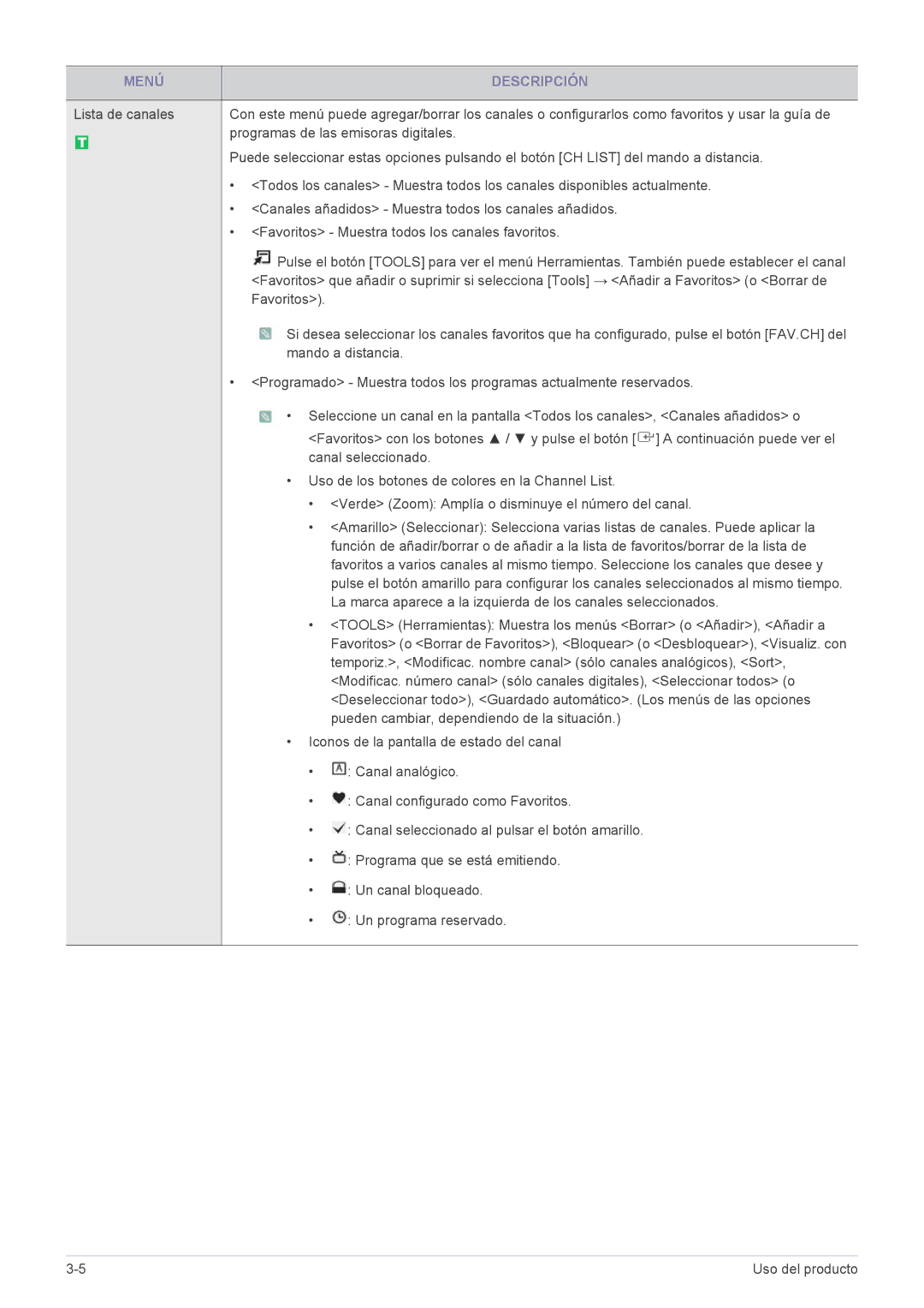 Samsung LS24EMLKF/EN Favoritos, Mando a distancia, Canal seleccionado, Uso de los botones de colores en la Channel List 