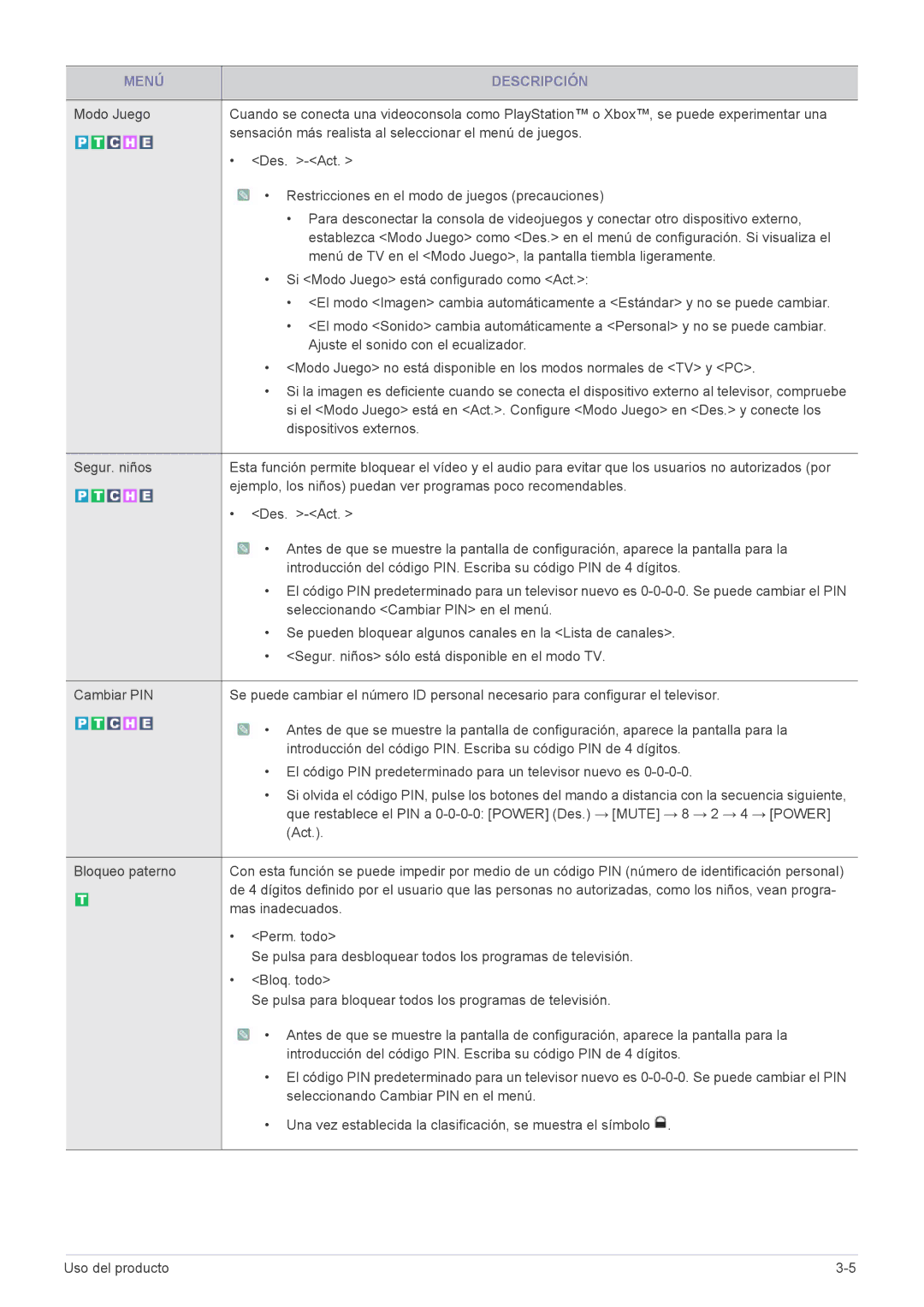 Samsung LS24EMLKF/EN Ejemplo, los niños puedan ver programas poco recomendables, Mas inadecuados, Perm. todo, Bloq. todo 