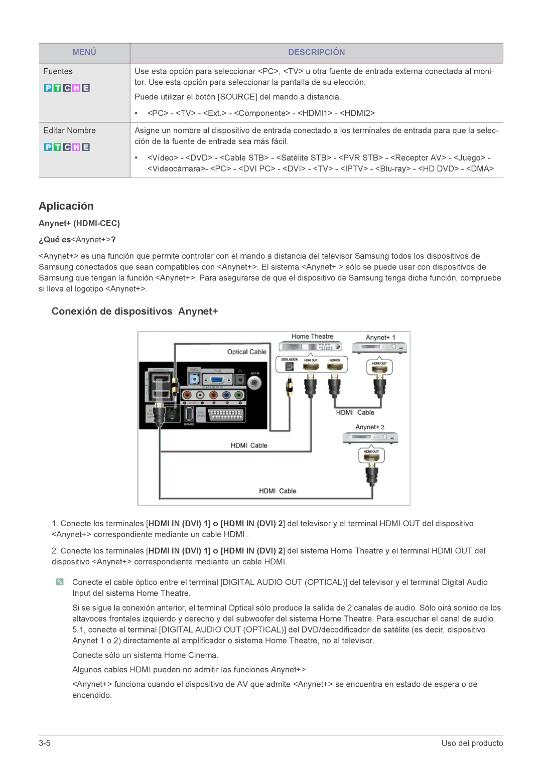 Samsung LS24EMLKF/EN manual Aplicación, Ción de la fuente de entrada sea más fácil, Anynet+ HDMI-CEC ¿Qué esAnynet+? 