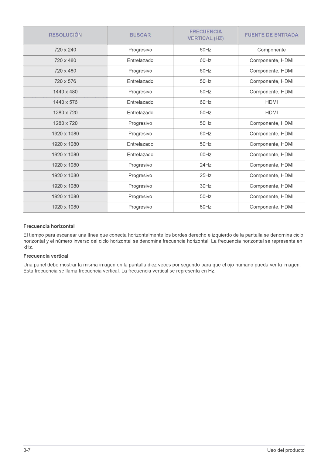 Samsung LS24EMLKF/EN manual Resolución Buscar Frecuencia Fuente DE Entrada Vertical HZ, Frecuencia horizontal 