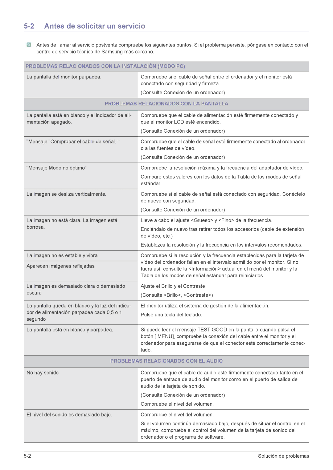 Samsung LS24EMLKF/EN manual Antes de solicitar un servicio, Problemas Relacionados CON LA Instalación Modo PC 