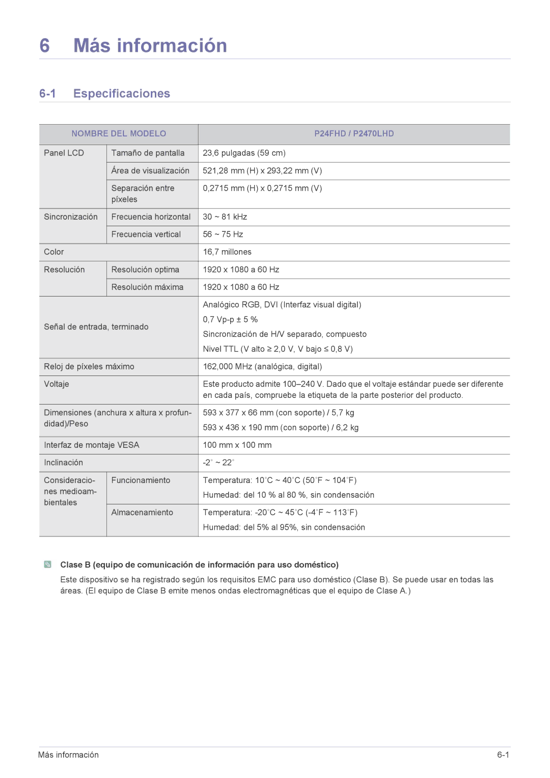 Samsung LS24EMLKF/EN manual Especificaciones, Nombre DEL Modelo 